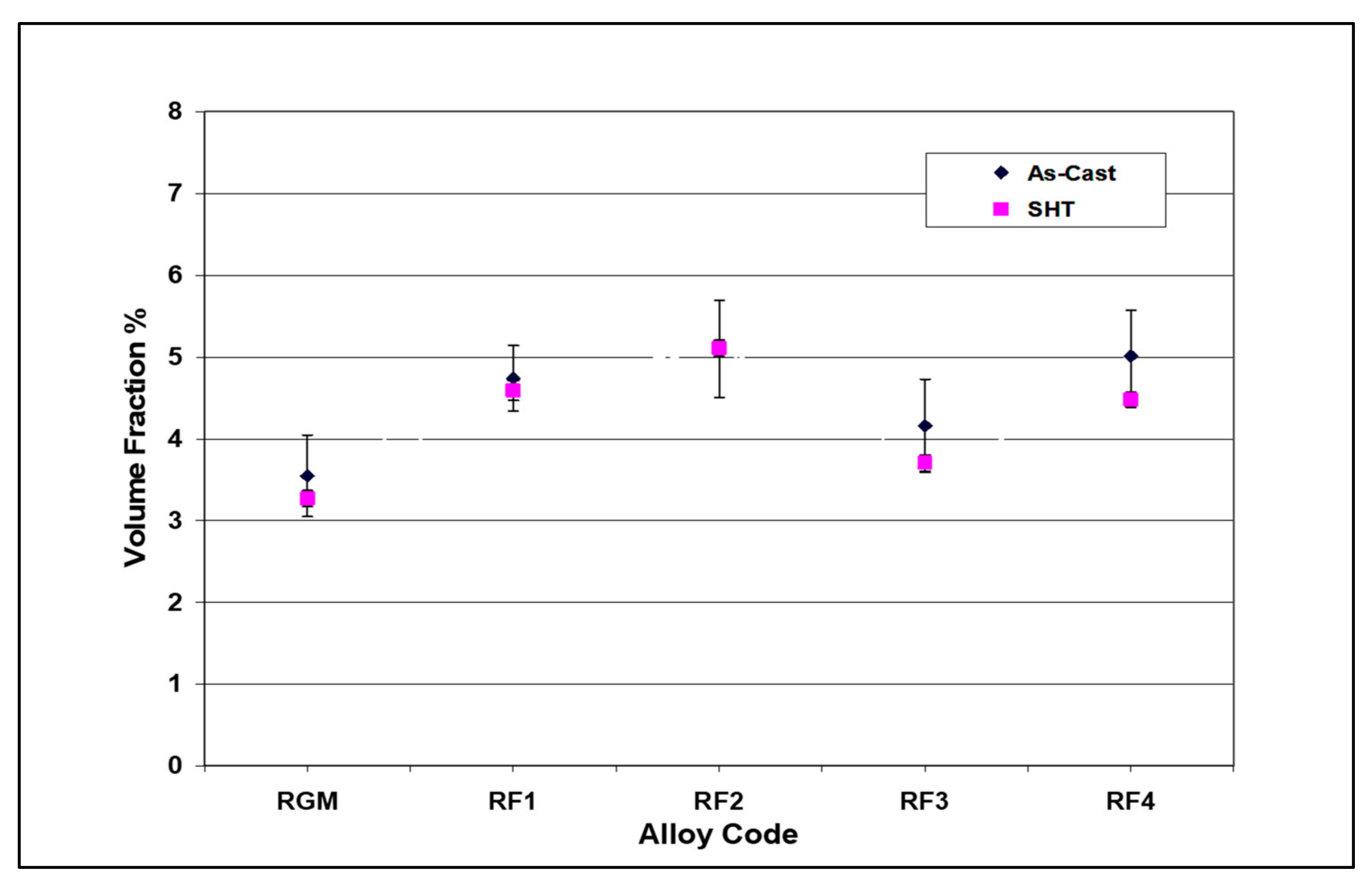 Materials 15 01335 g011 550