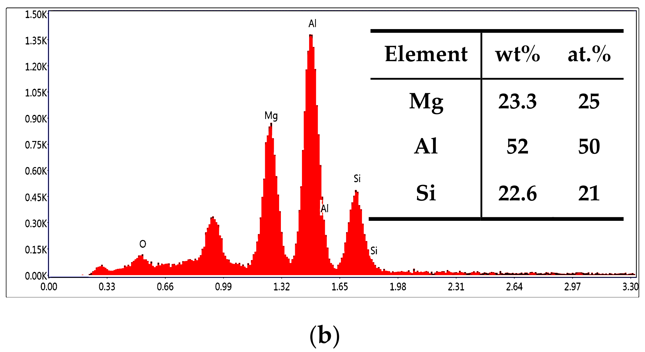 Materials 15 01335 g013b 550