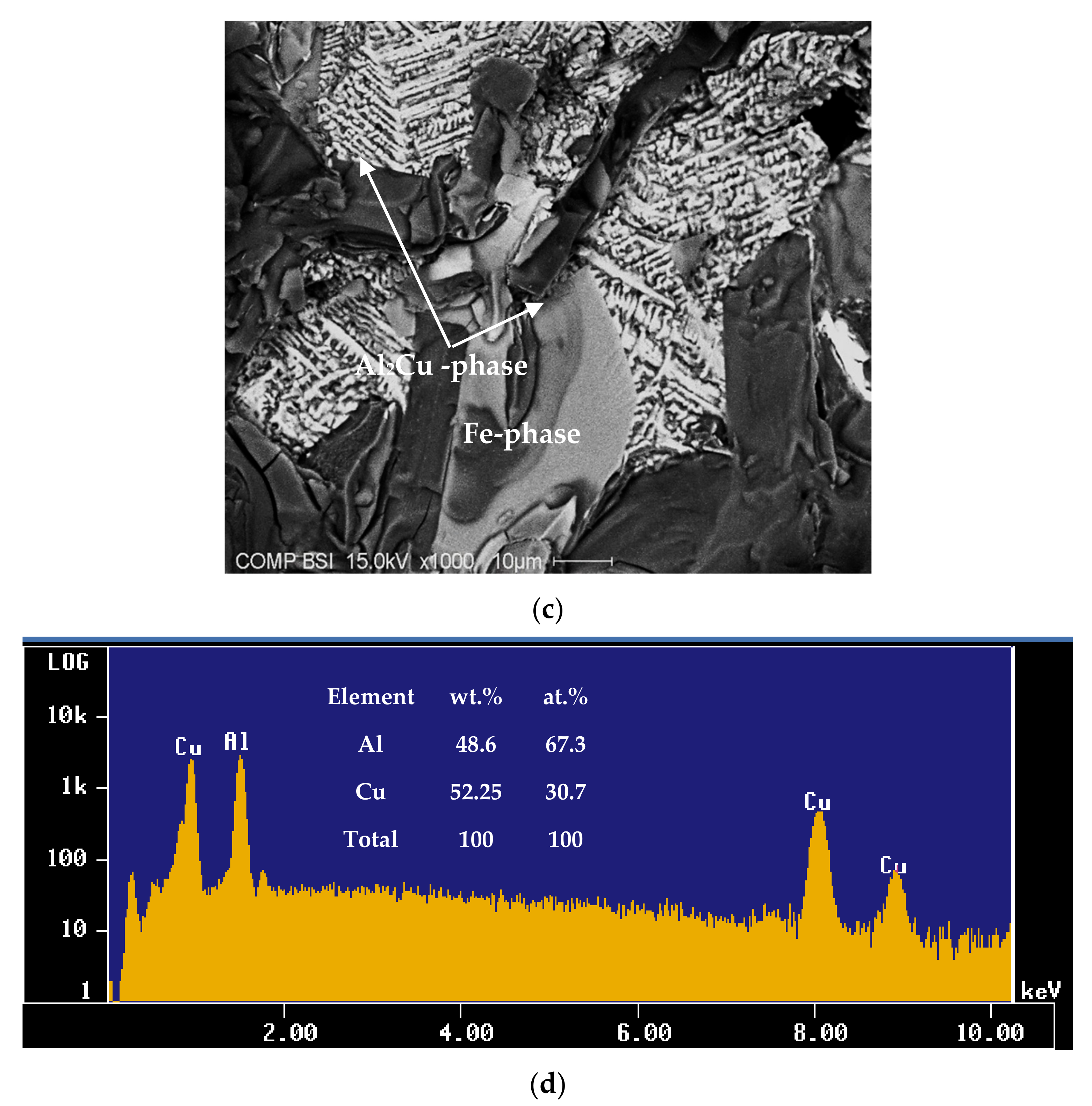 Materials 15 01335 g014b 550