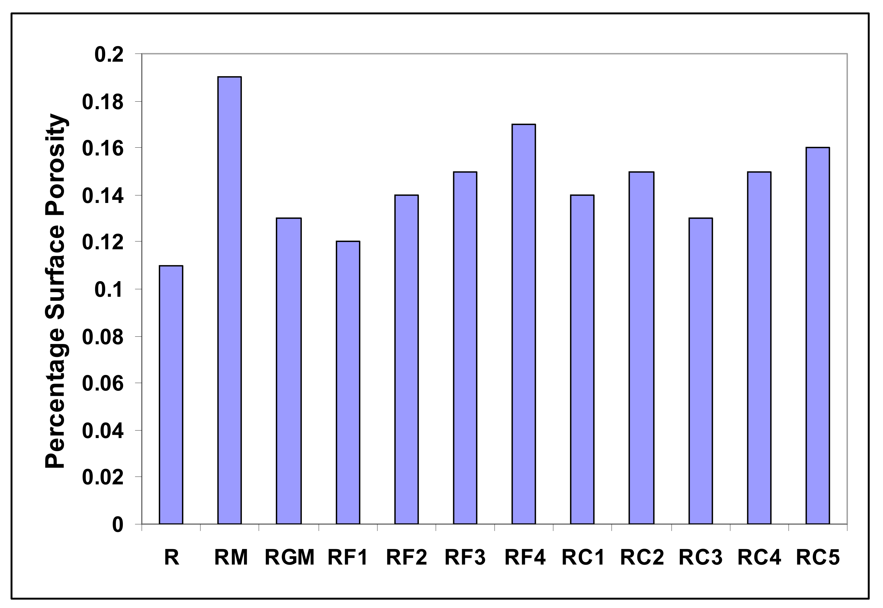 Materials 15 01335 g019 550
