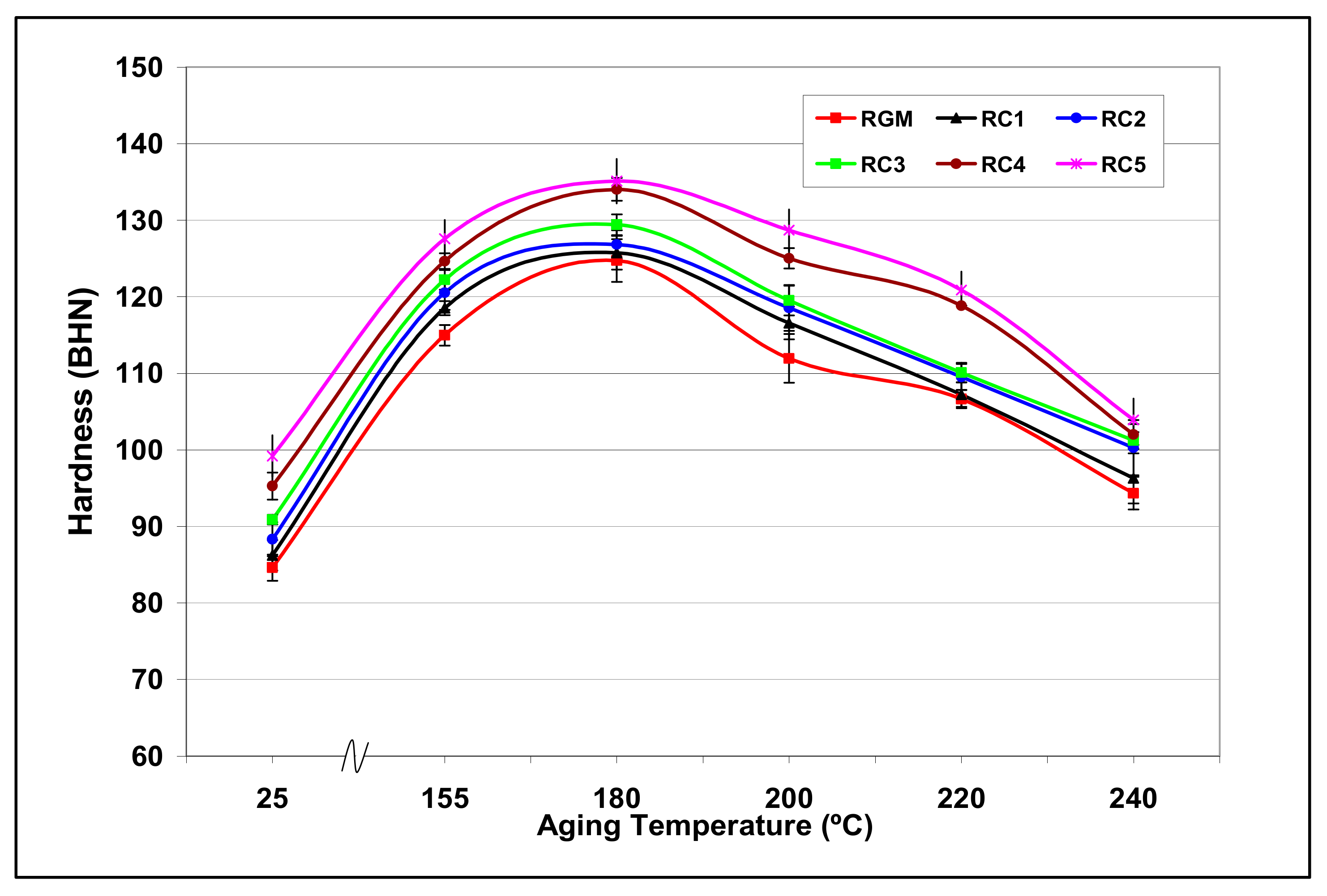 Materials 15 01335 g021 550