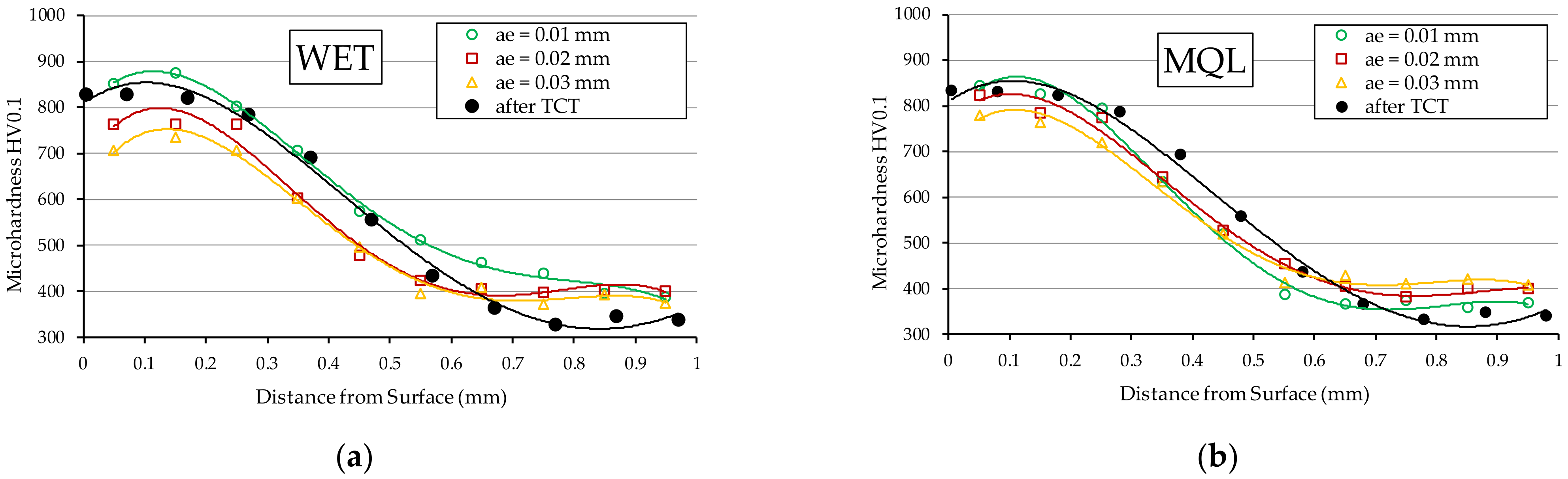 Materials 15 01336 g005 Materials 15 01336 g005