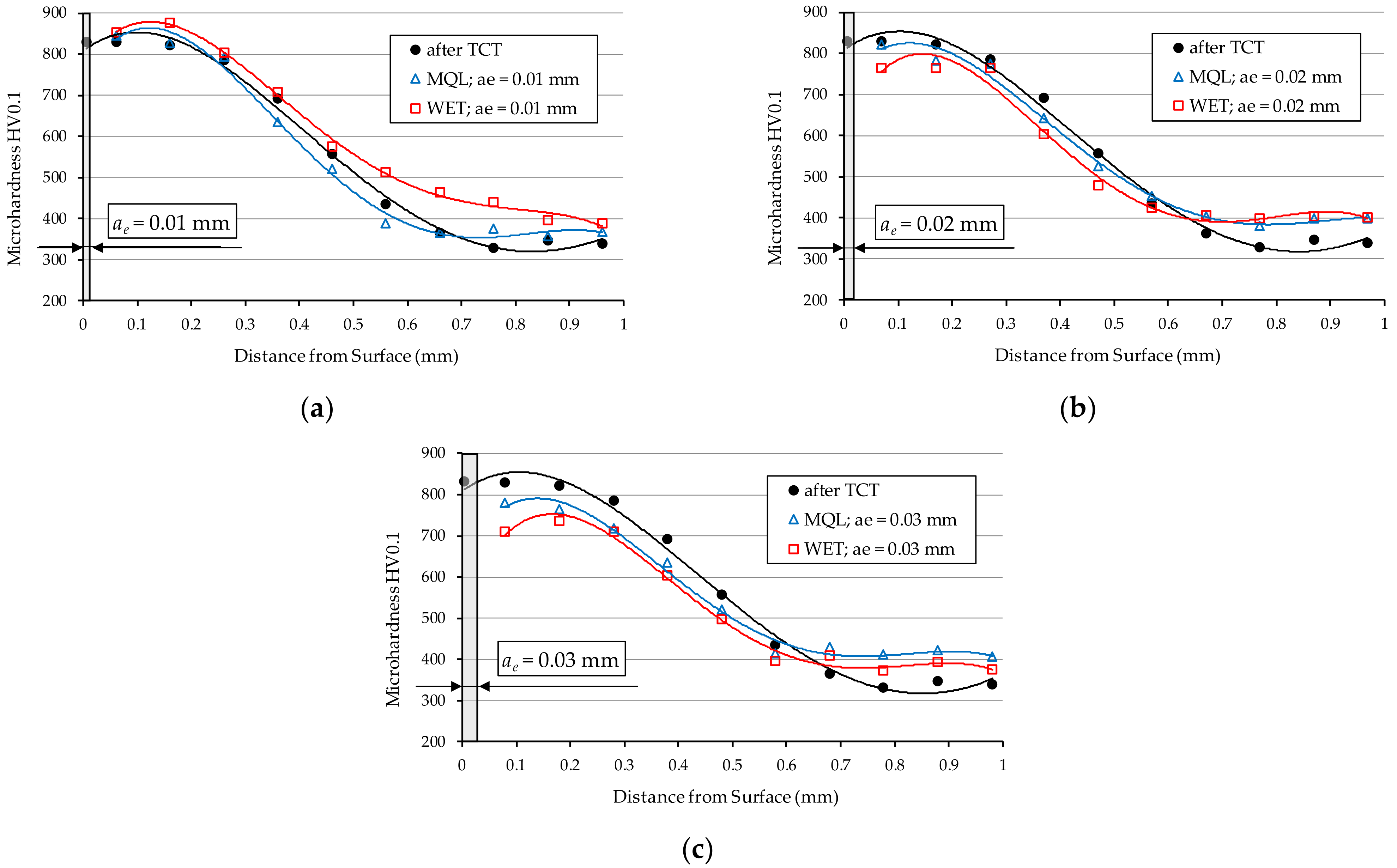 Materials 15 01336 g006 Materials 15 01336 g006