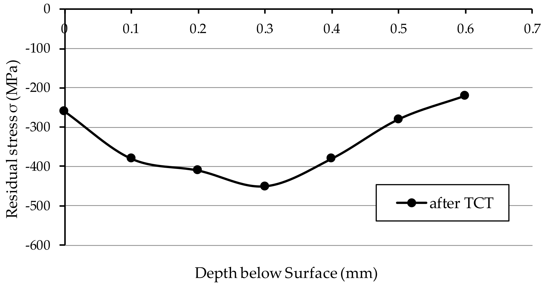 Materials 15 01336 g007 Materials 15 01336 g007