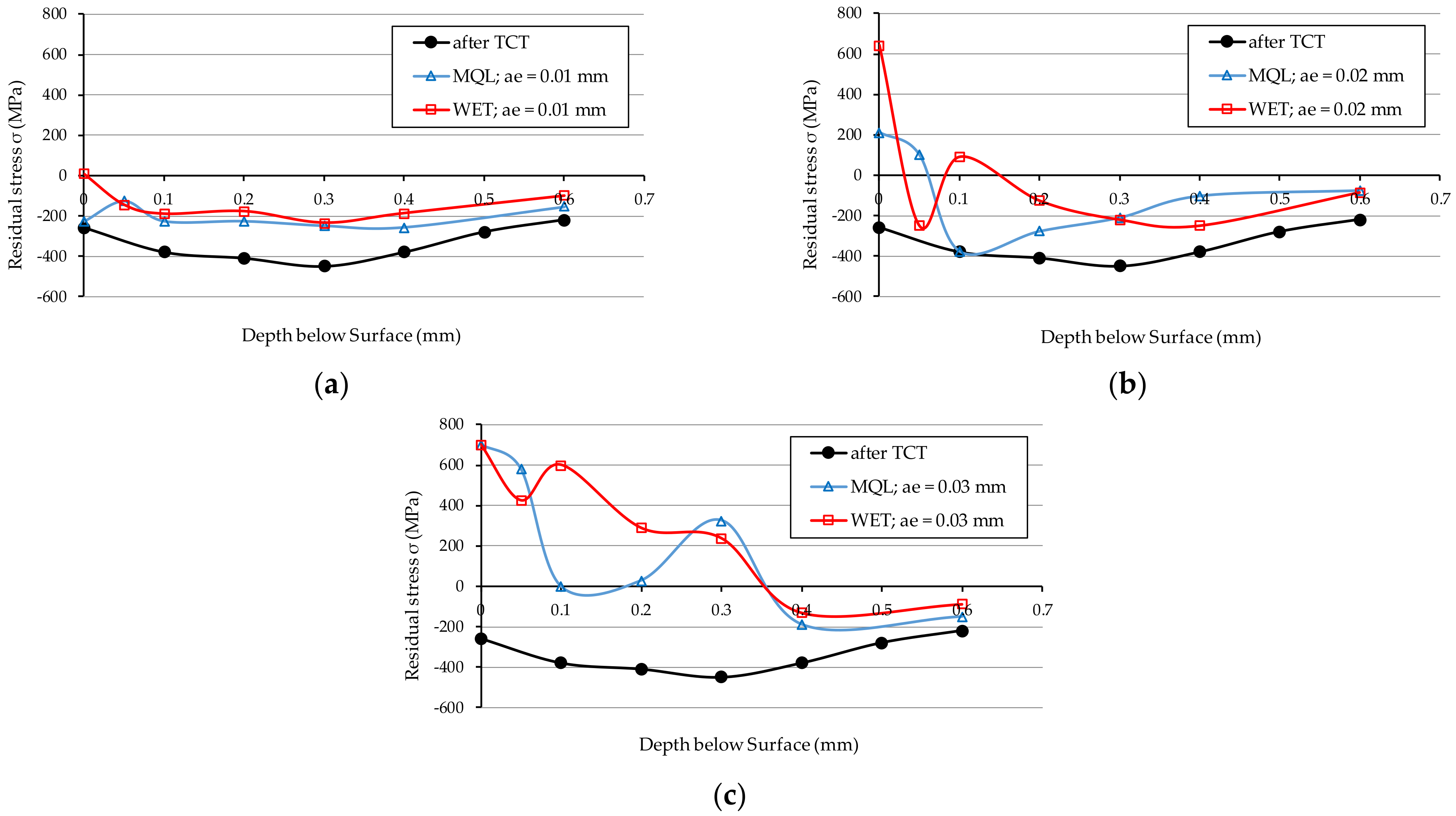 Materials 15 01336 g009 Materials 15 01336 g009