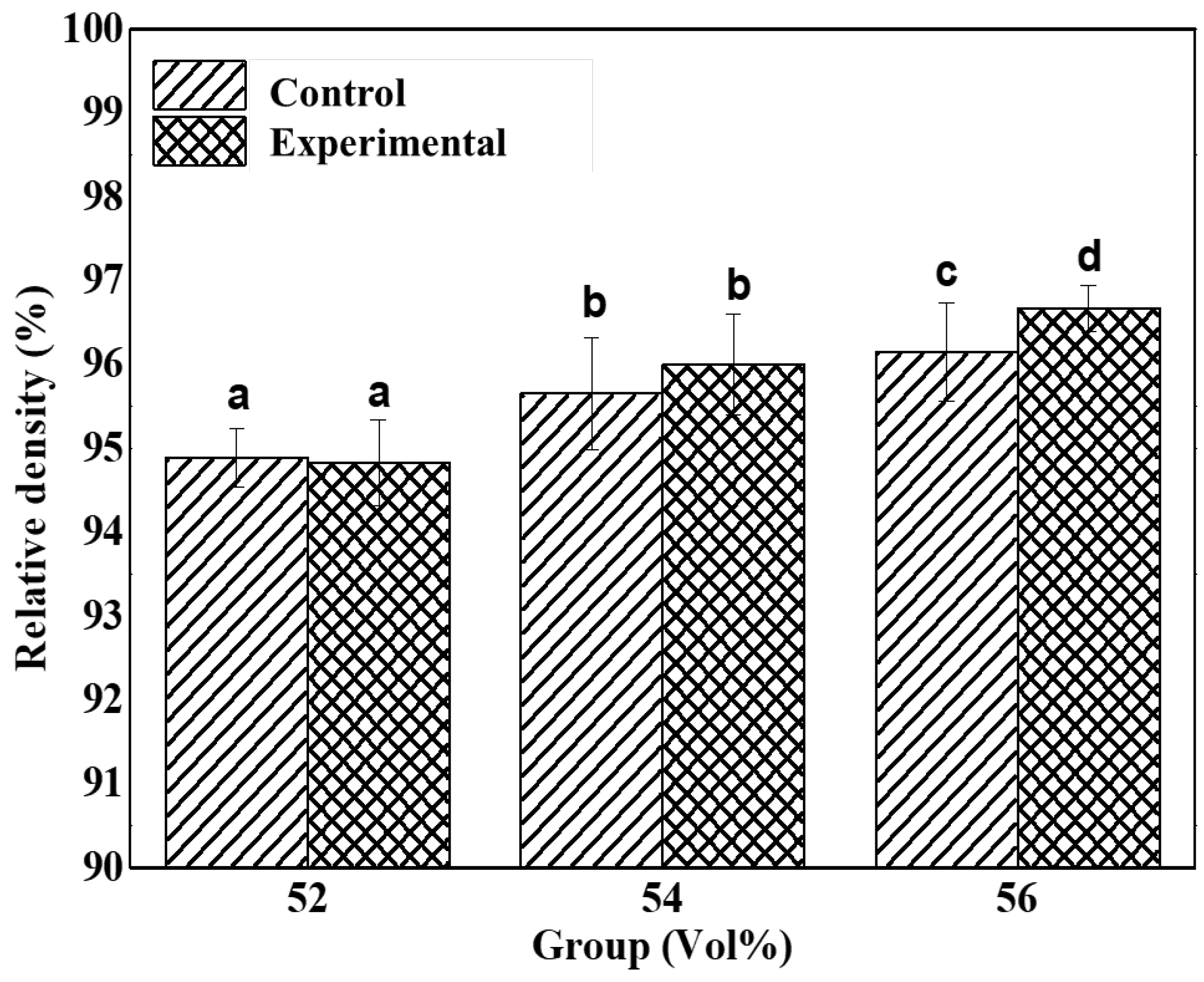 Materials 15 01337 g006