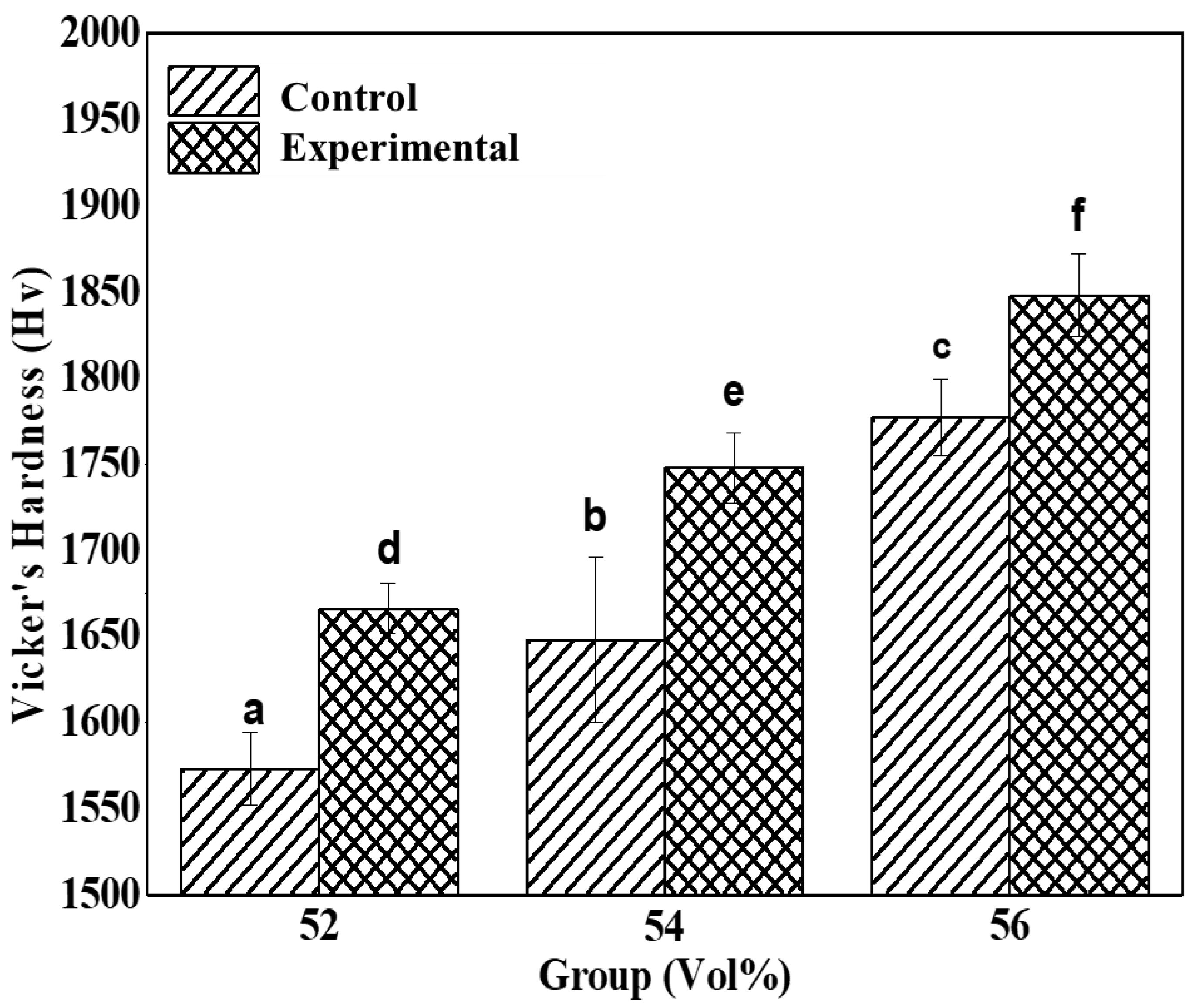 Materials 15 01337 g007