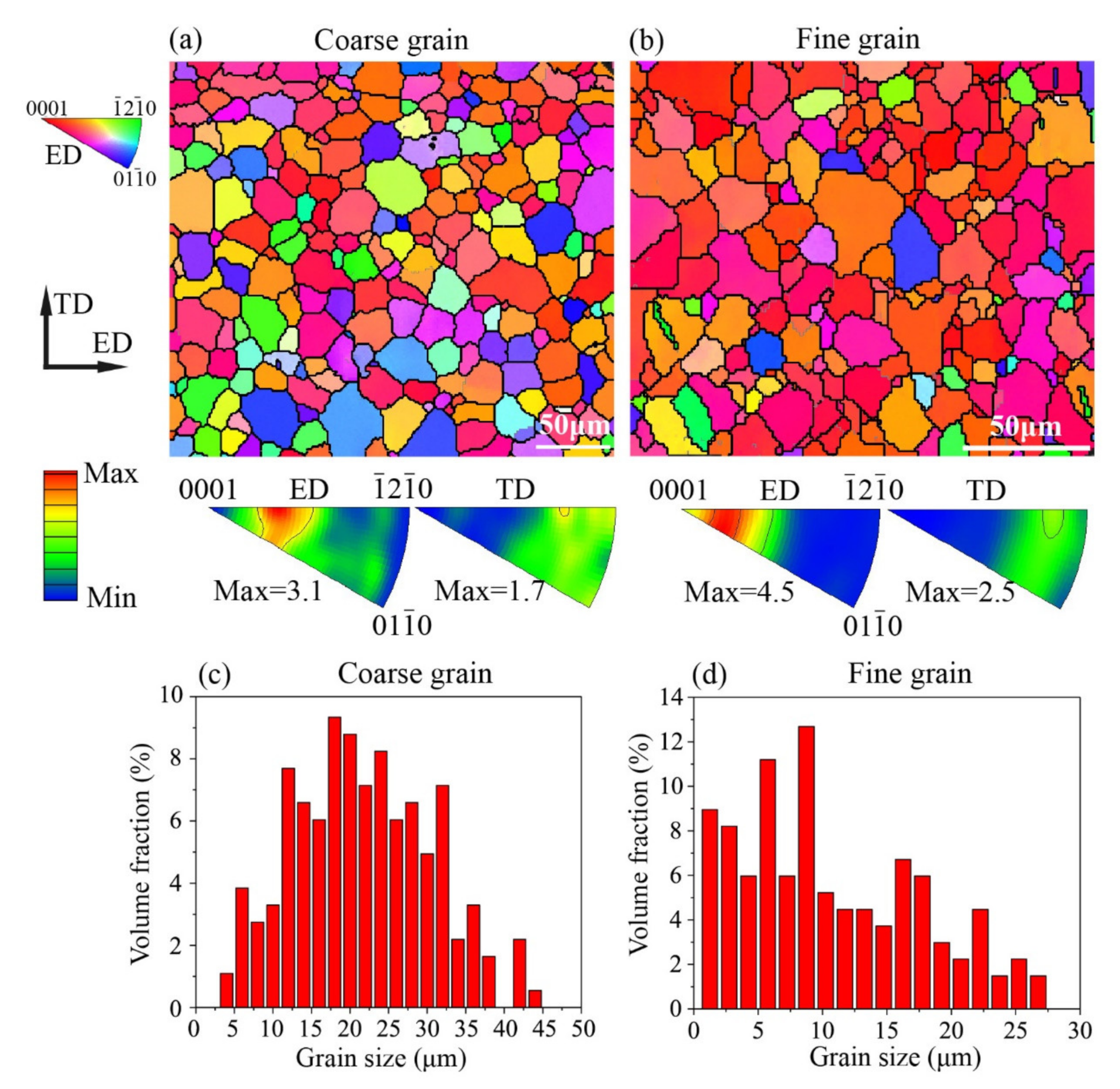 Materials 15 01339 g002