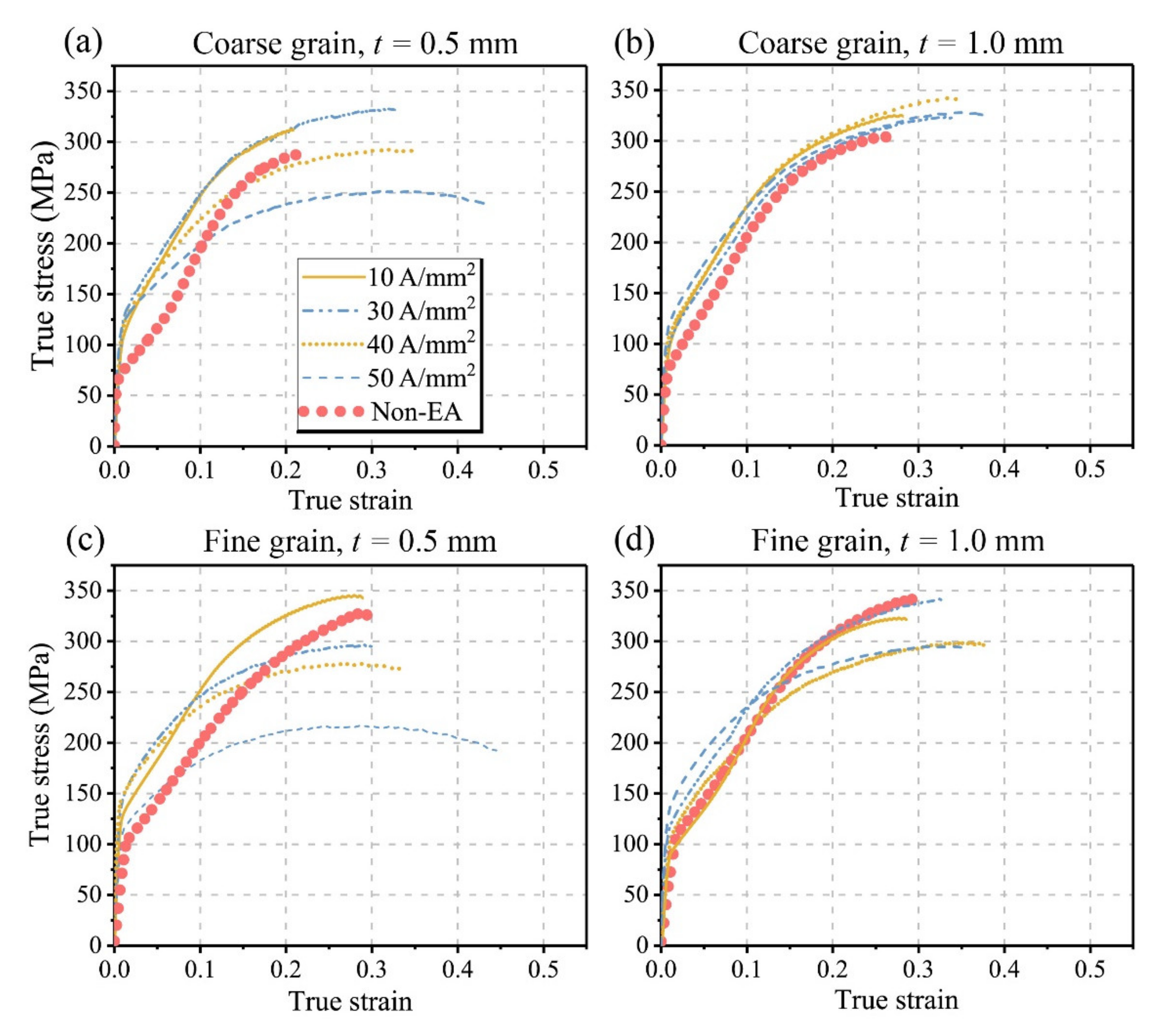 Materials 15 01339 g003