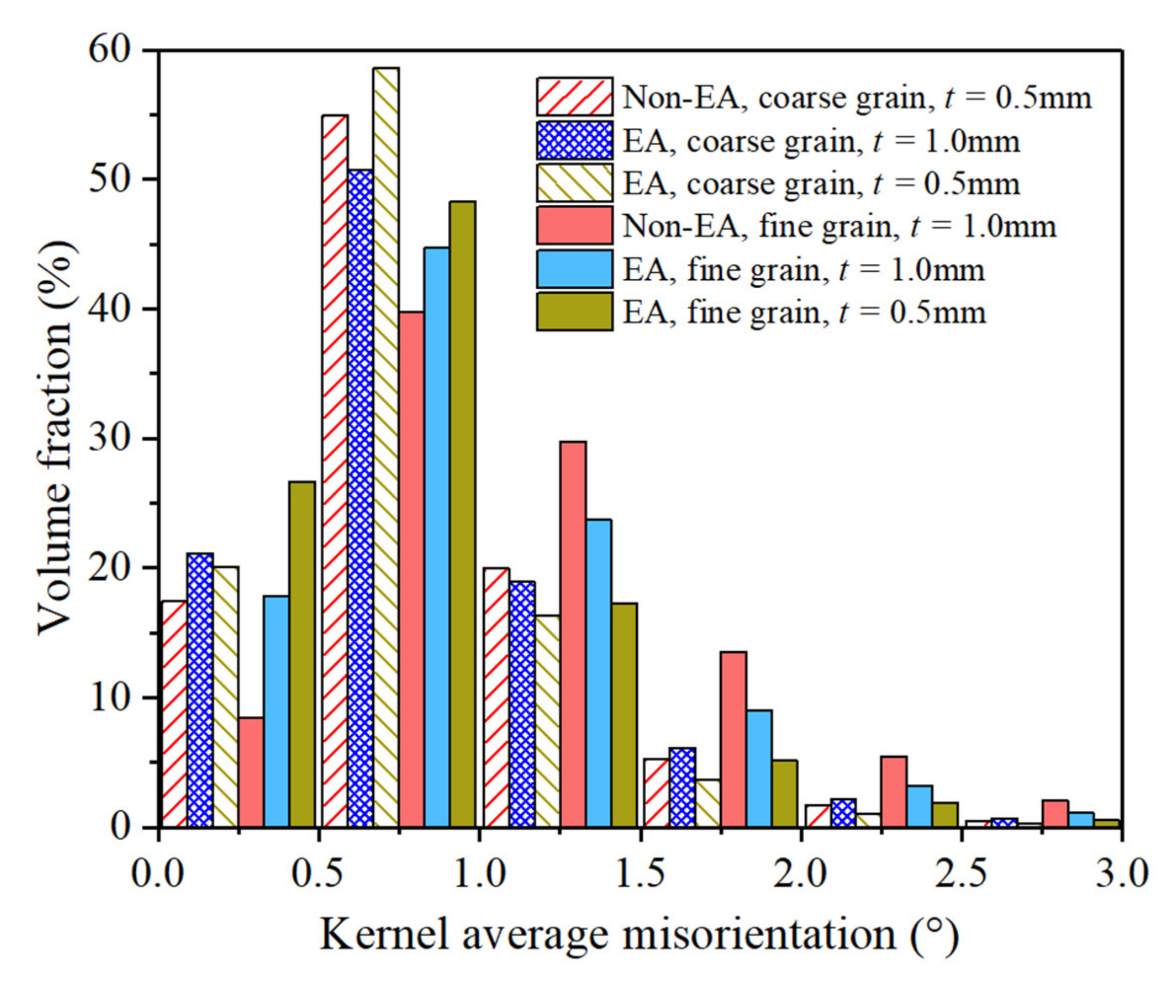 Materials 15 01339 g006