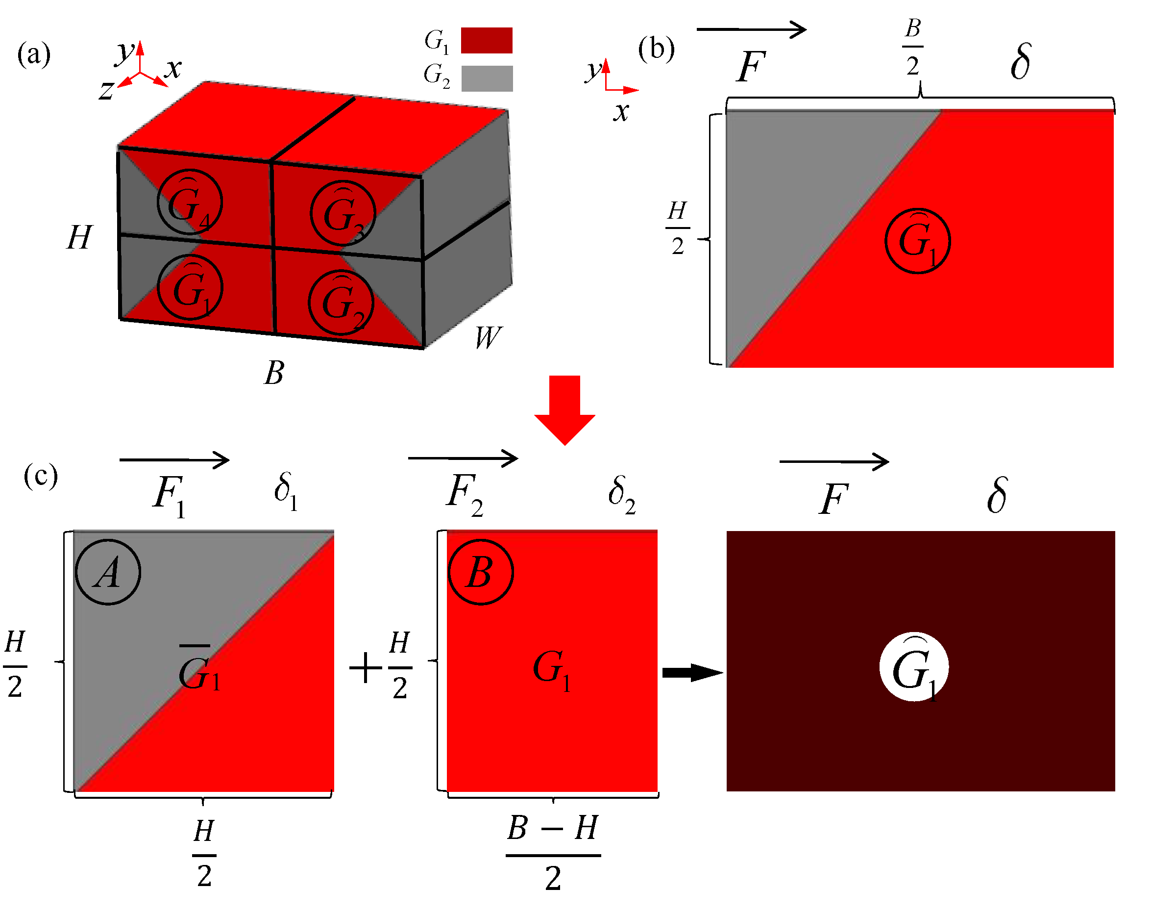 Materials 15 01341 g008 550