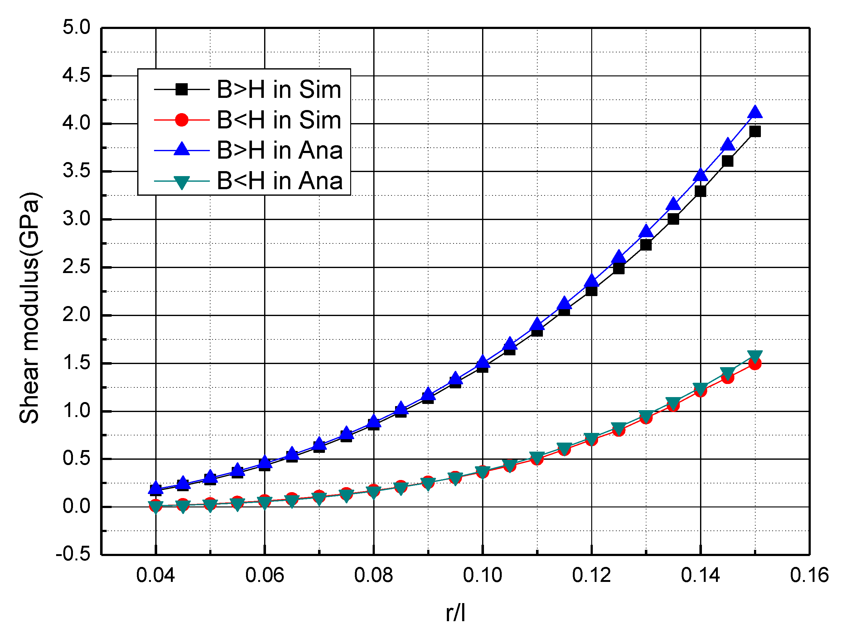 Materials 15 01341 g016 550