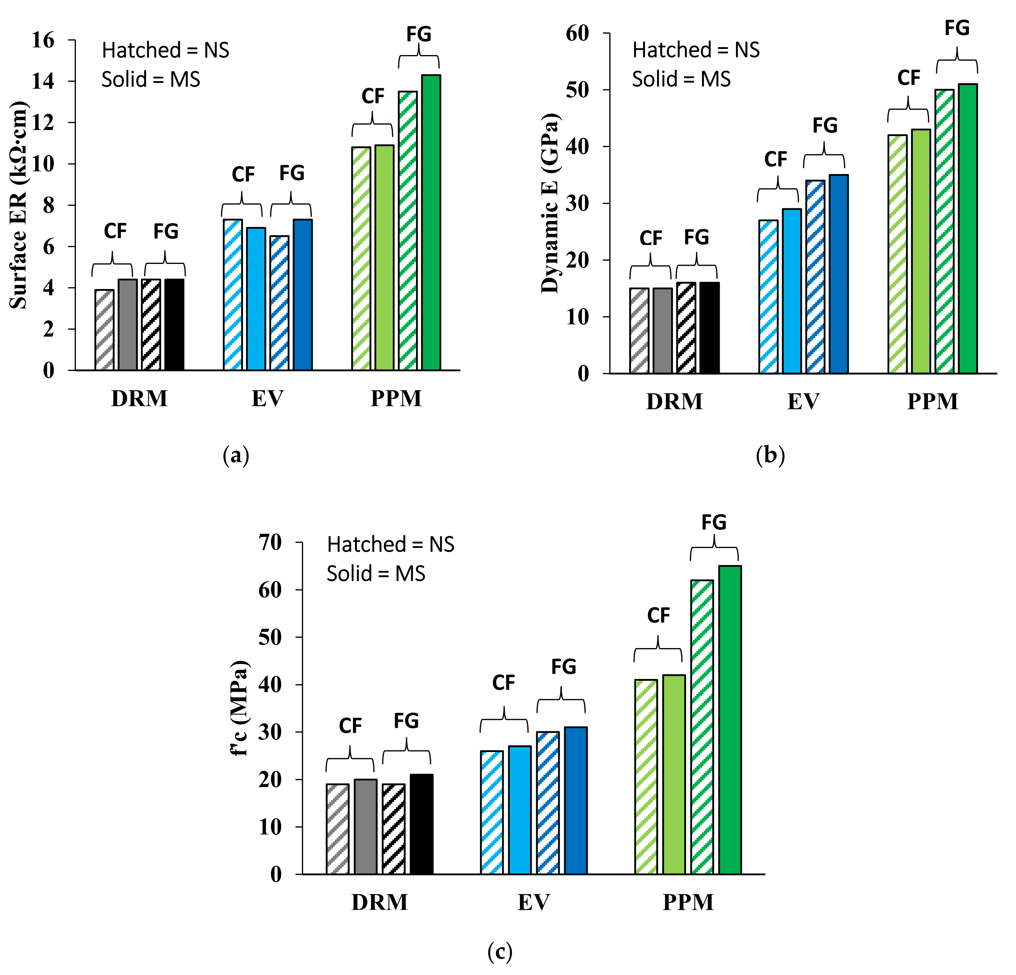Materials 15 01342 g005 Materials 15 01342 g005