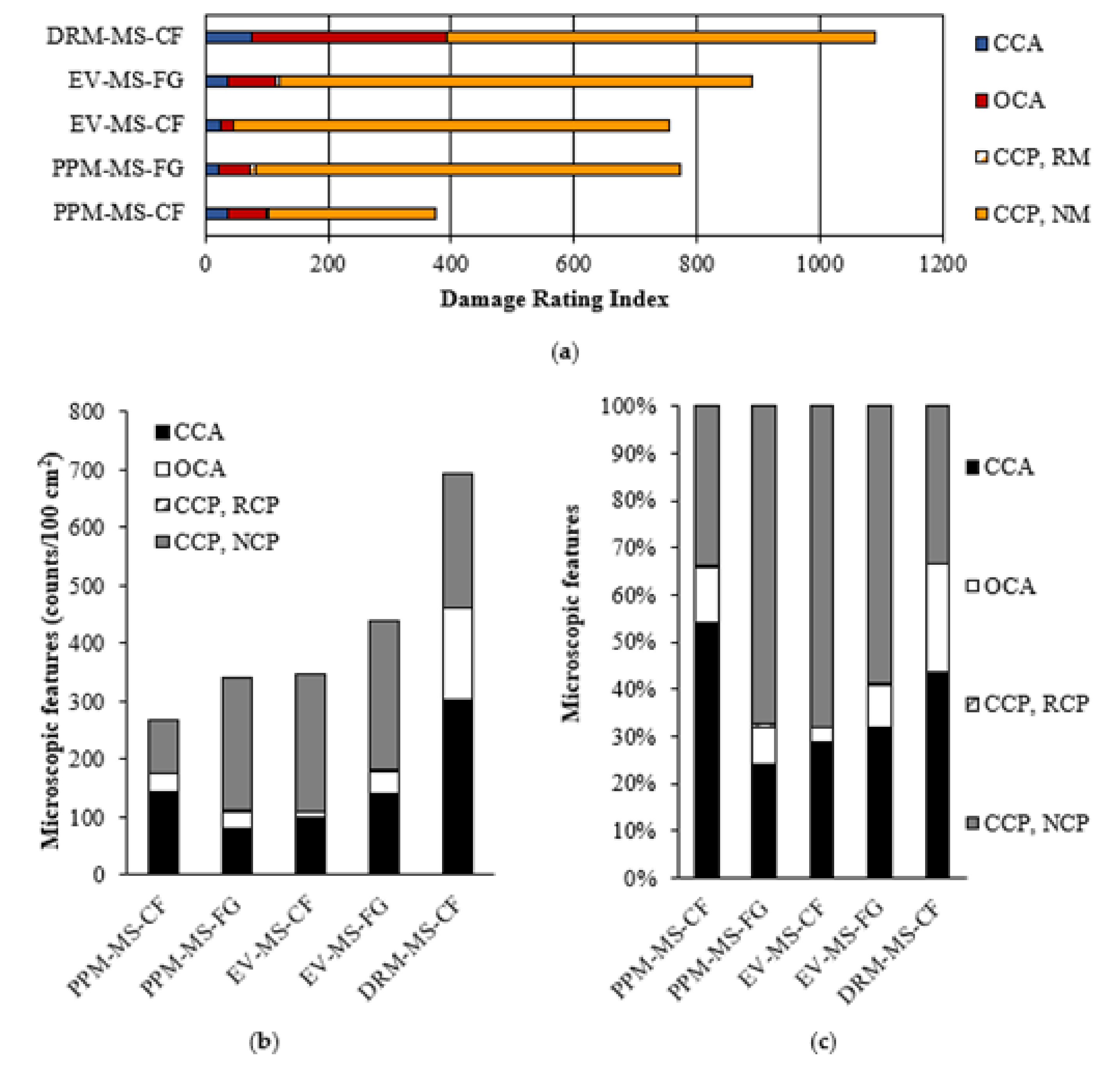 Materials 15 01342 g011 Materials 15 01342 g011