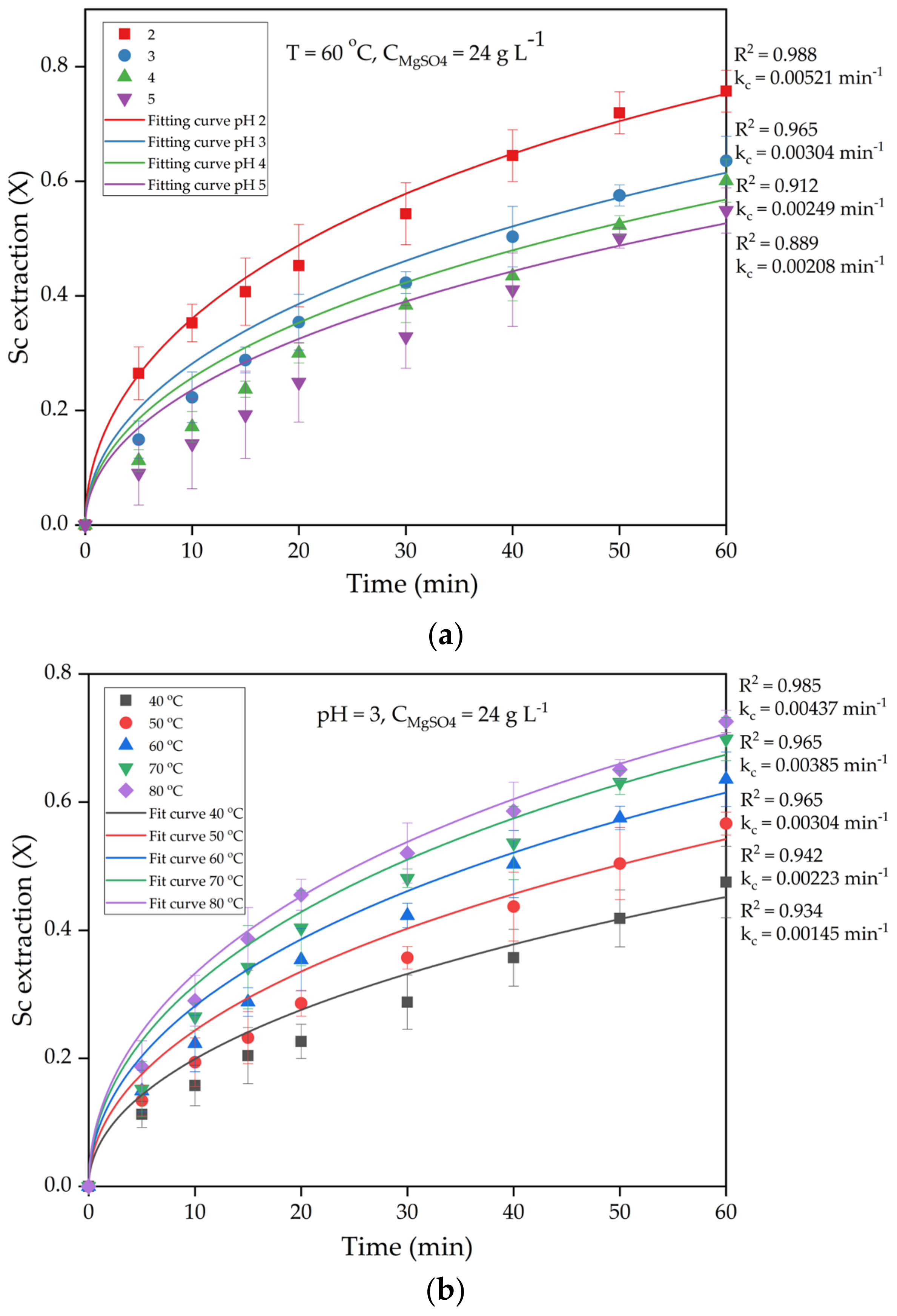 Materials 15 01343 g005a 550