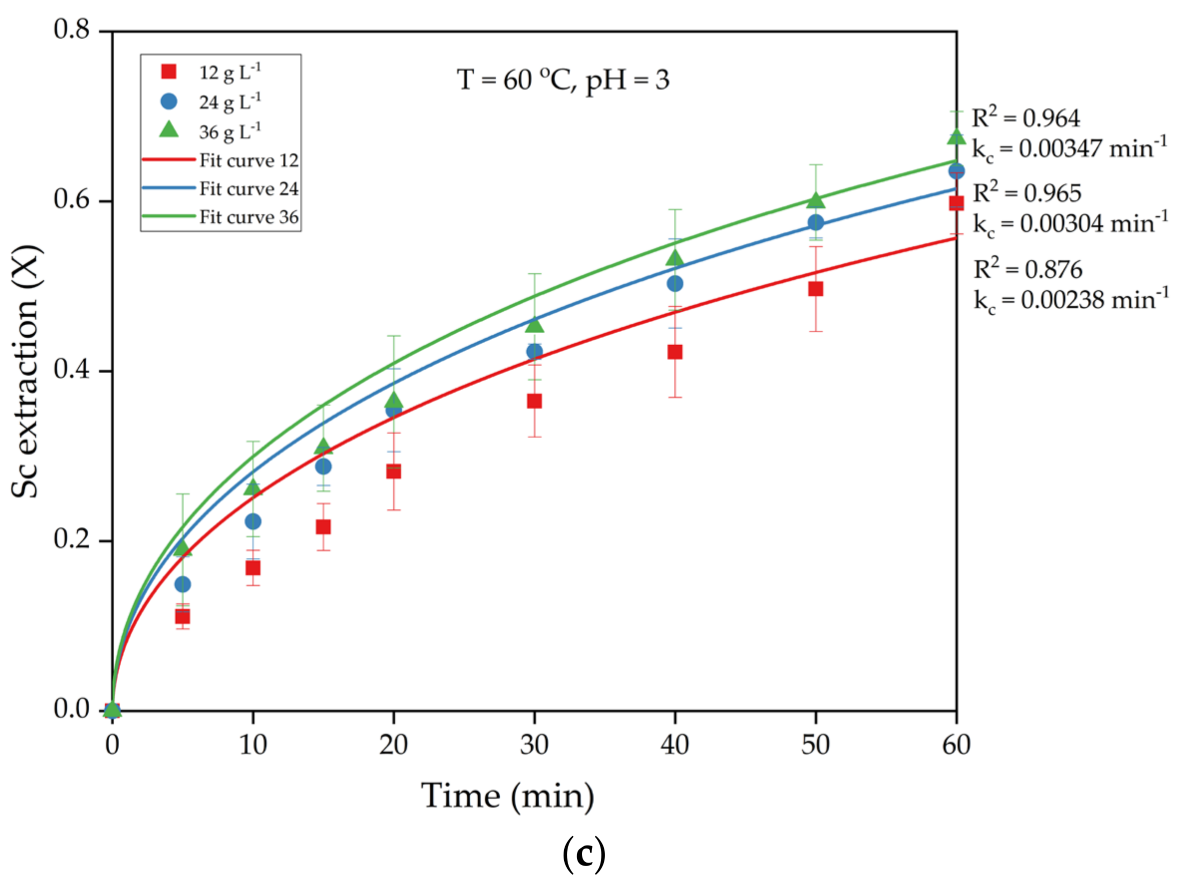 Materials 15 01343 g005b 550