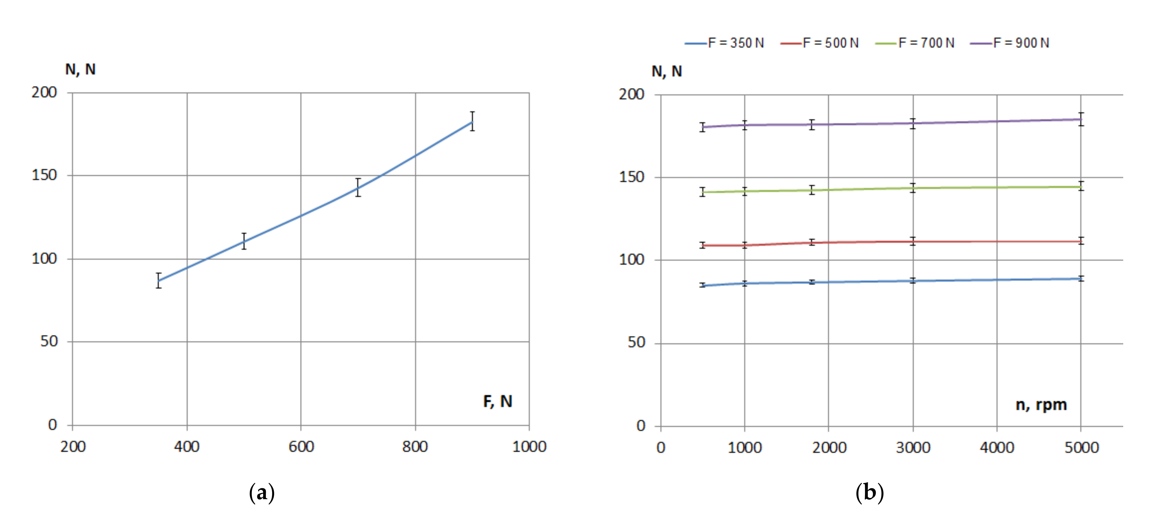 Materials 15 01345 g002 550