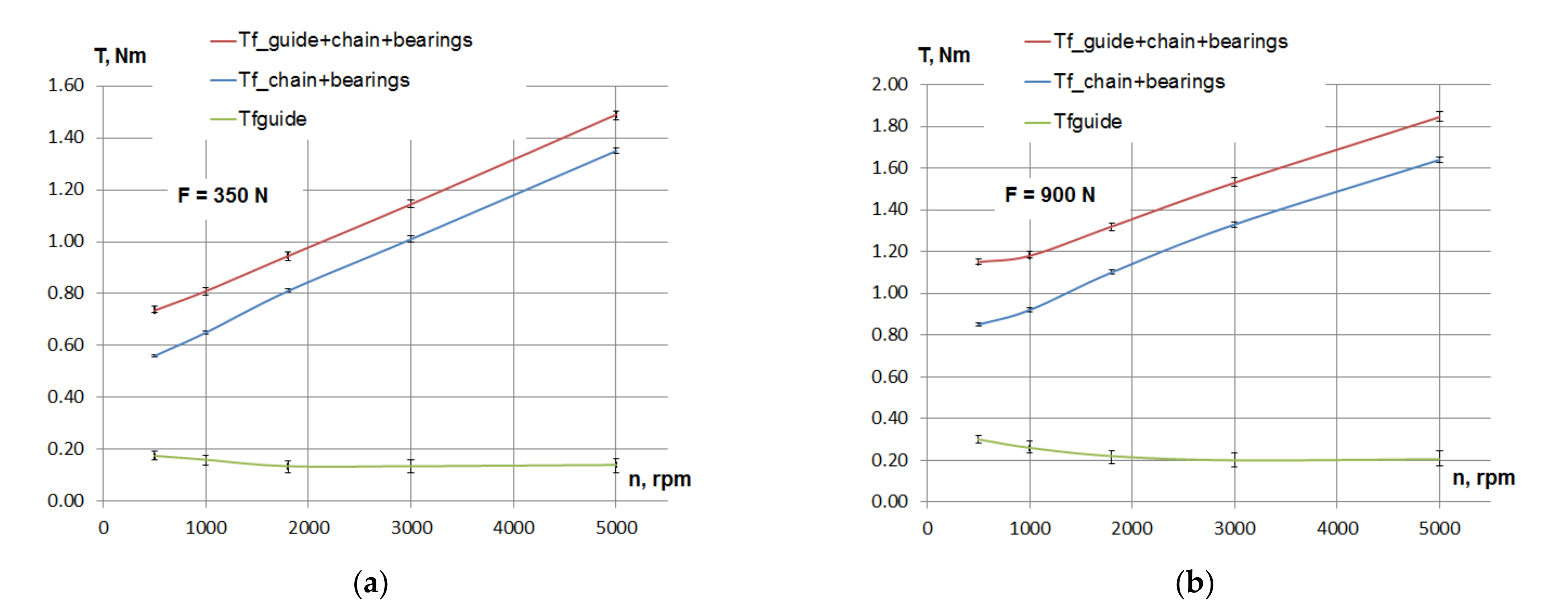 Materials 15 01345 g003 550