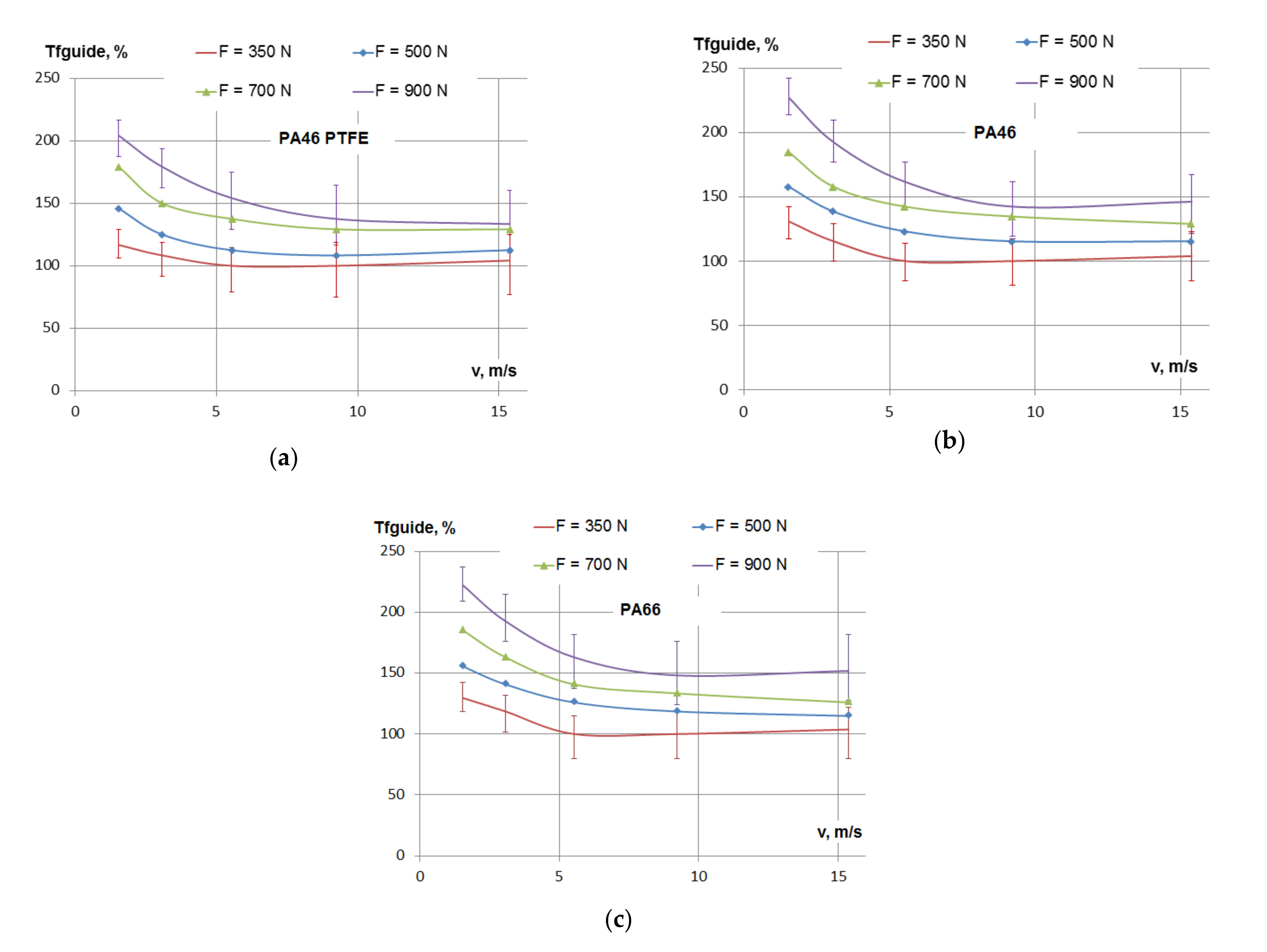 Materials 15 01345 g004 550
