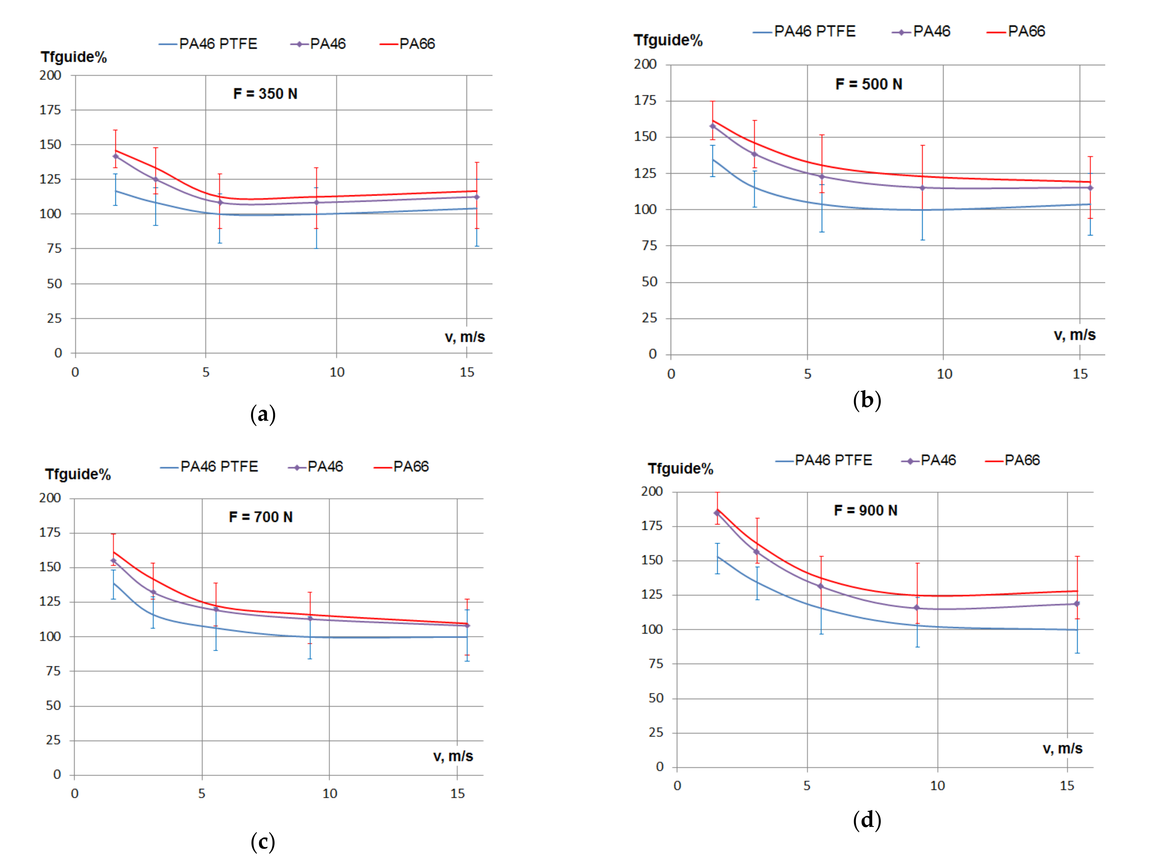 Materials 15 01345 g005 550