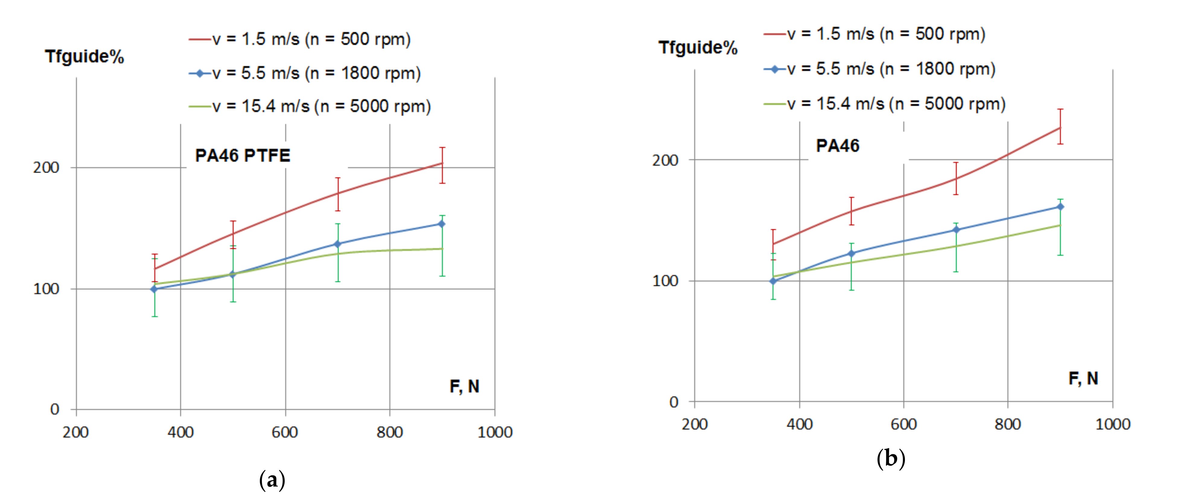 Materials 15 01345 g006a 550