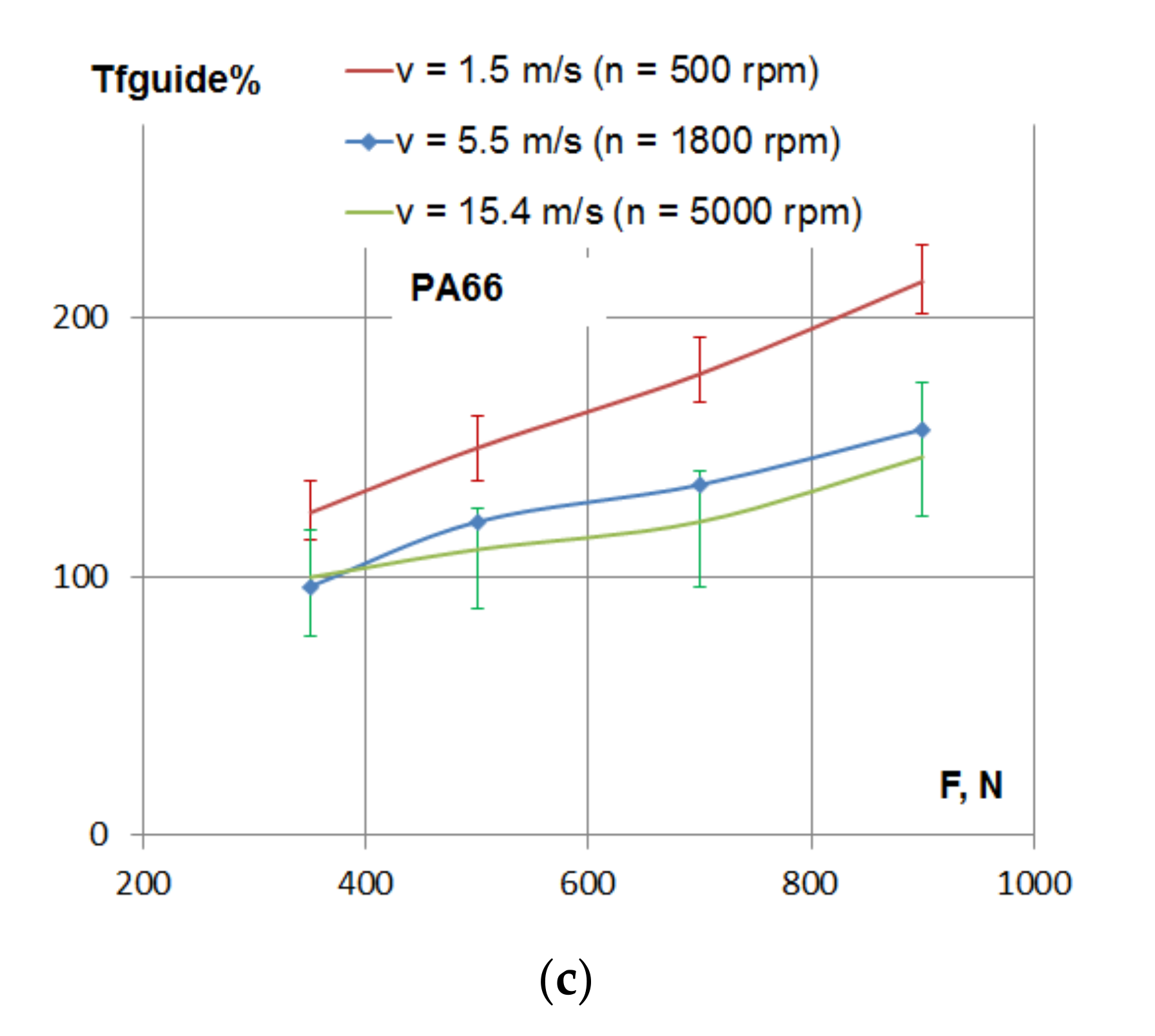 Materials 15 01345 g006b 550