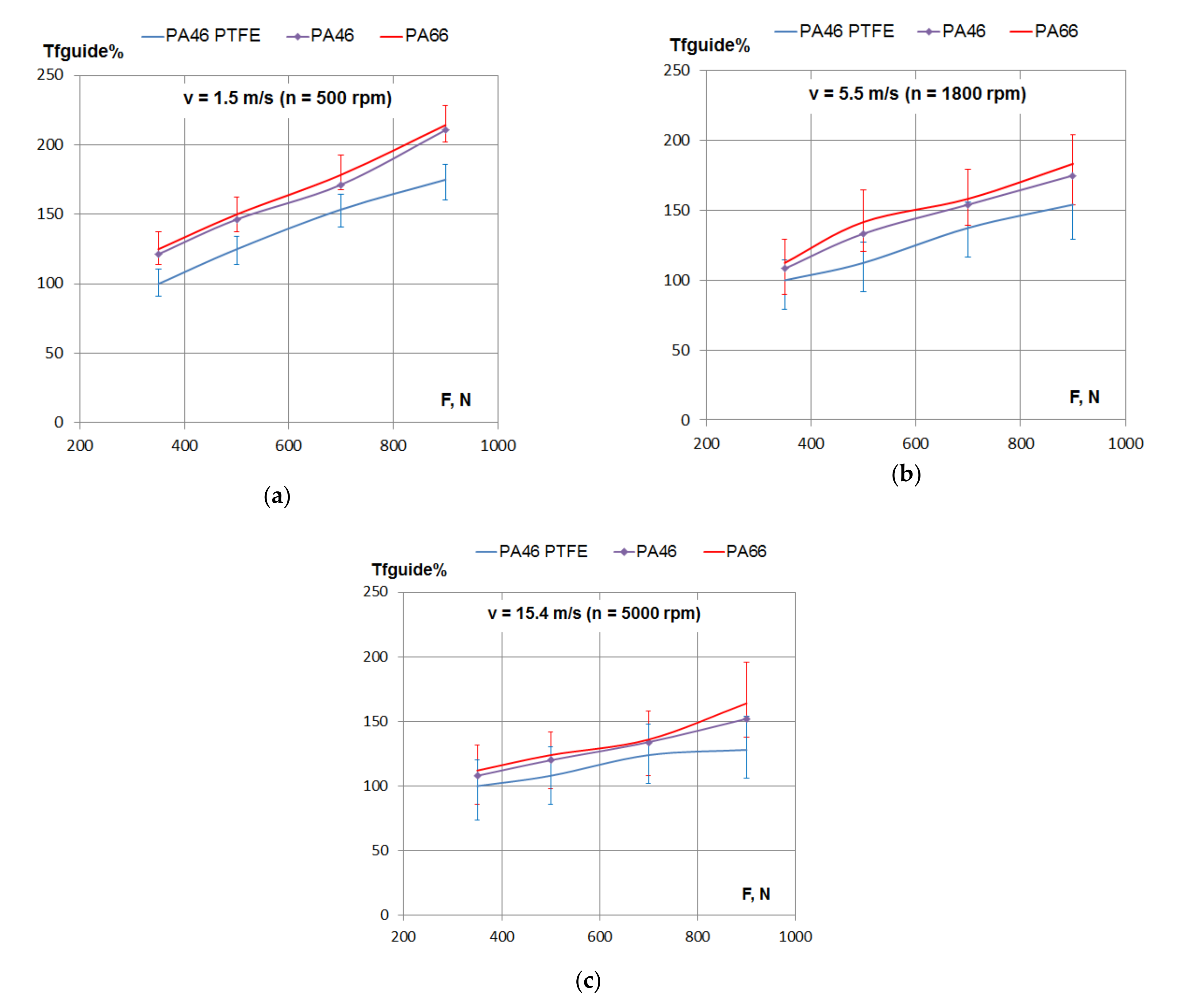 Materials 15 01345 g007 550