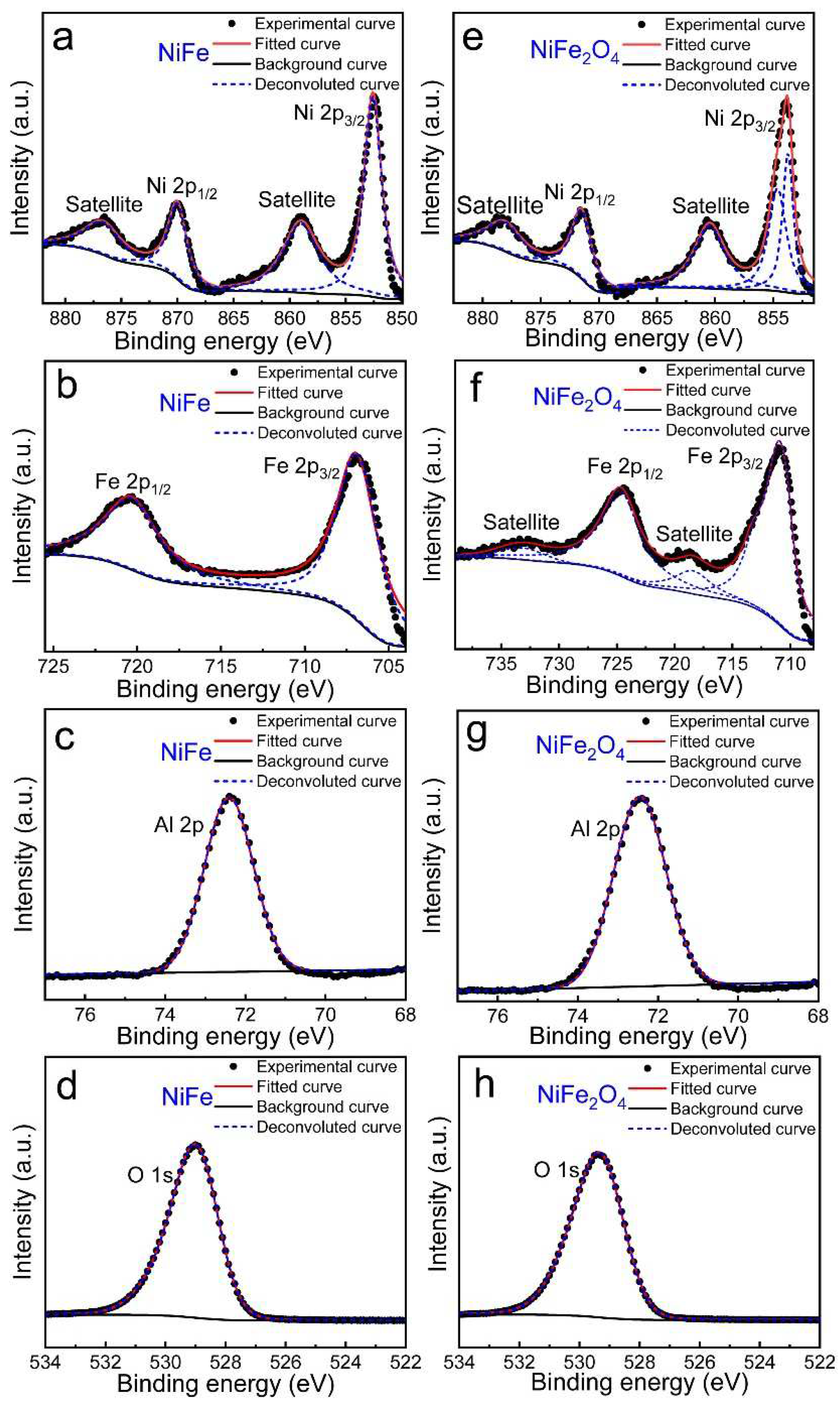 Materials 15 01347 g002 550