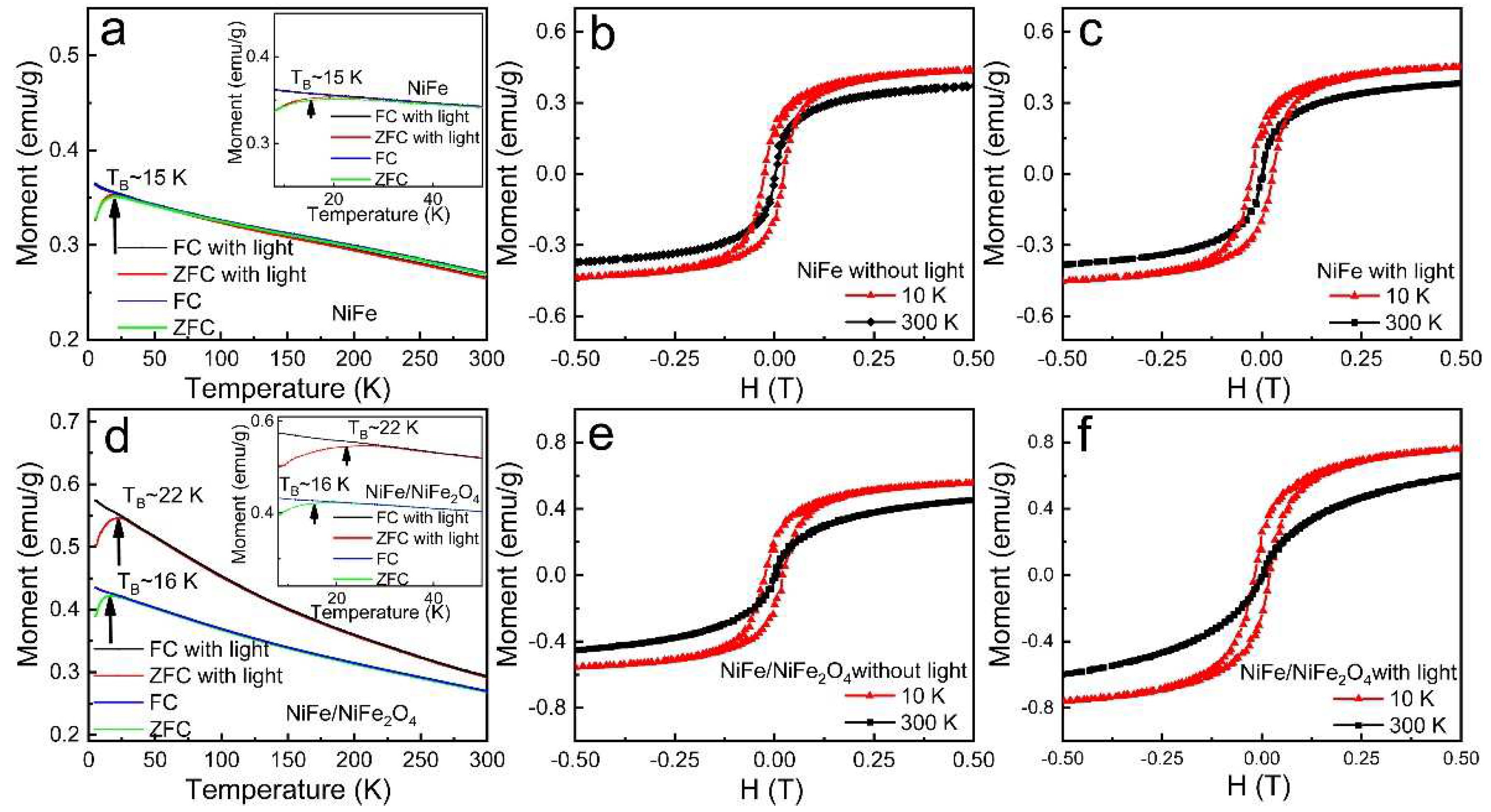 Materials 15 01347 g003 550
