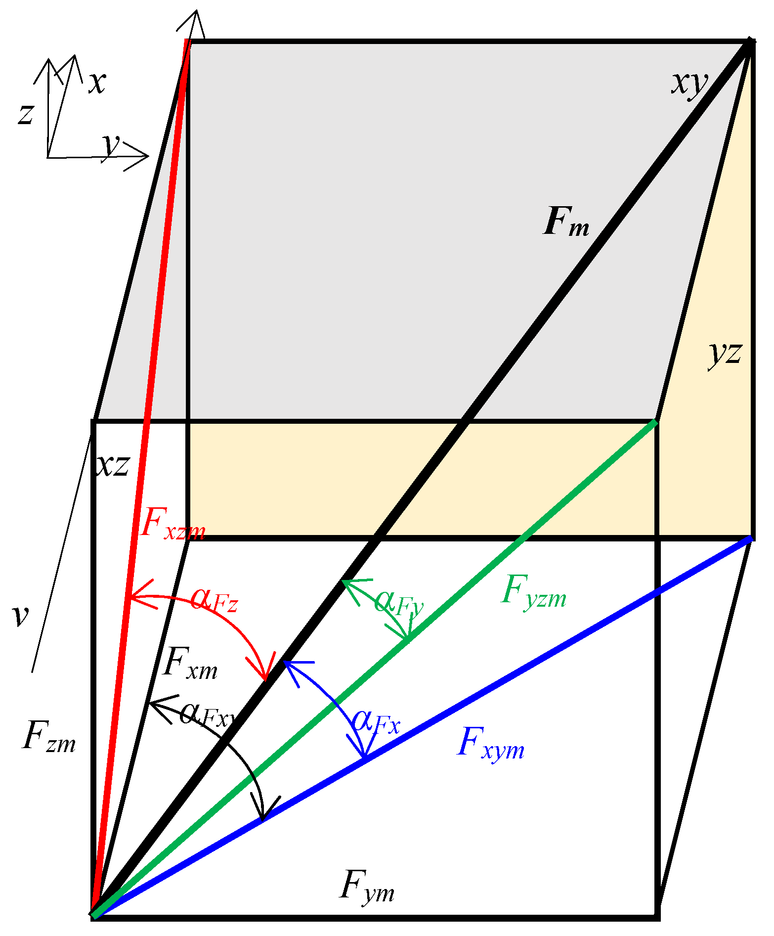 Materials 15 01351 g004 550