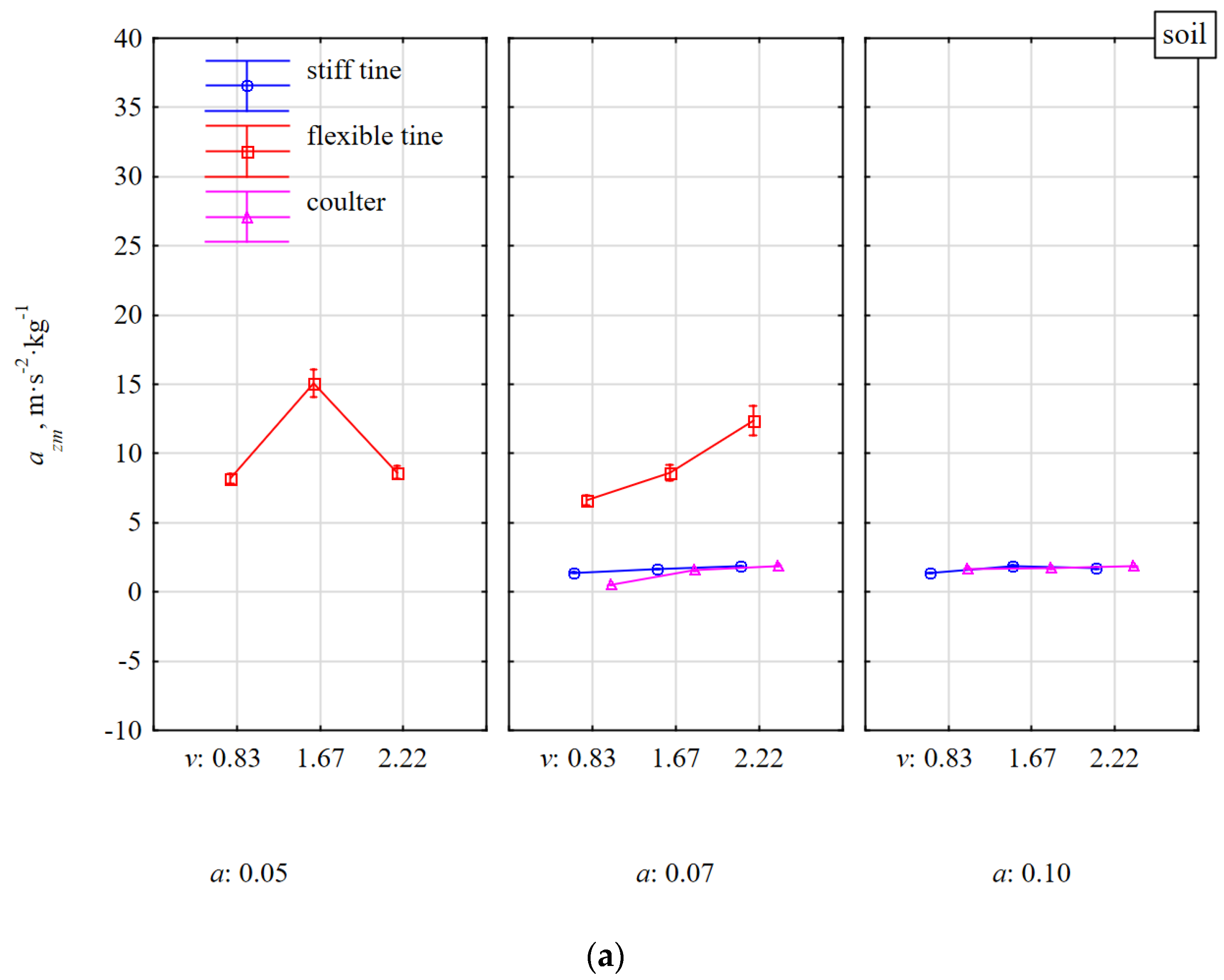 Materials 15 01351 g005a 550