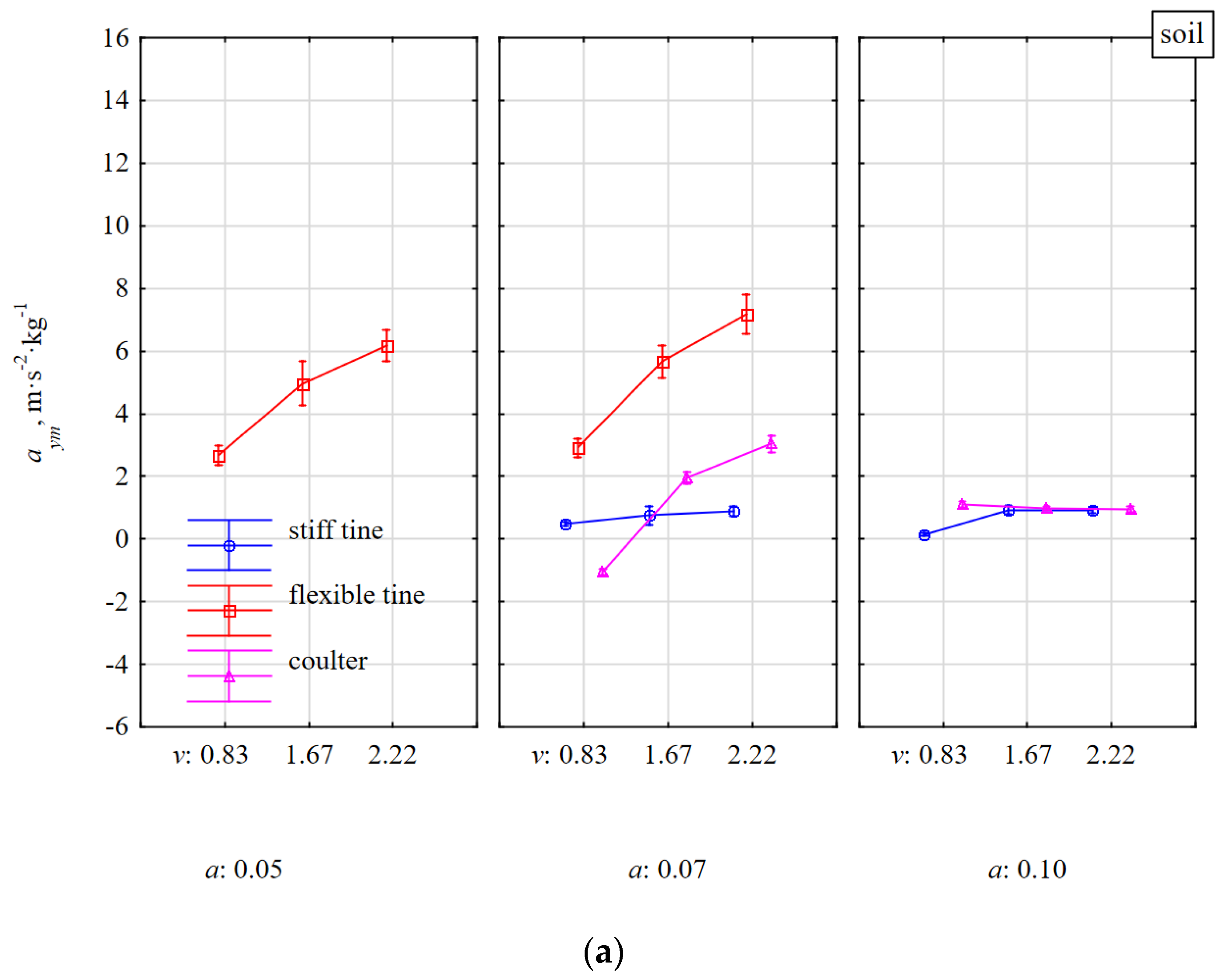 Materials 15 01351 g006a 550
