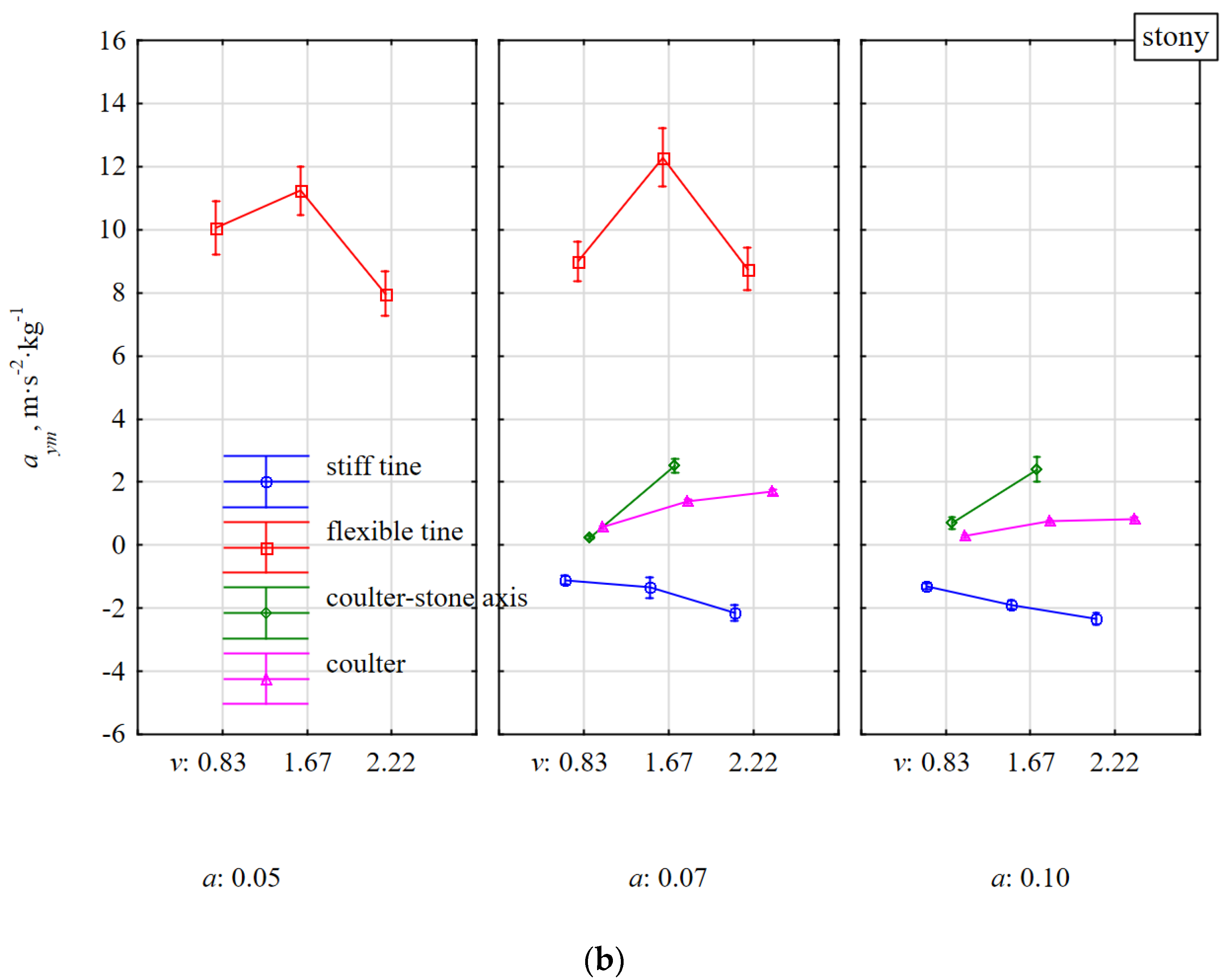 Materials 15 01351 g006b 550