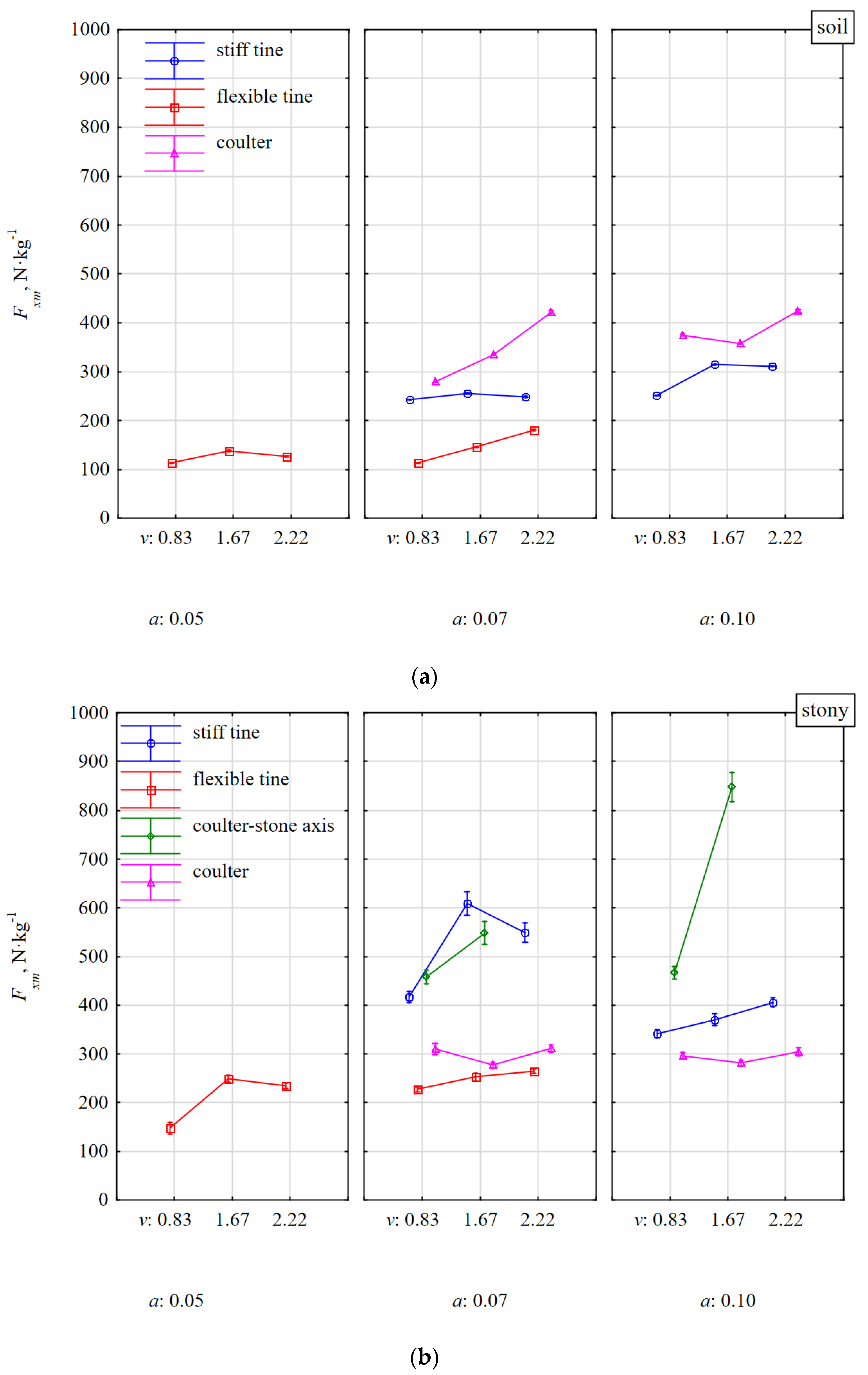 Materials 15 01351 g007 550
