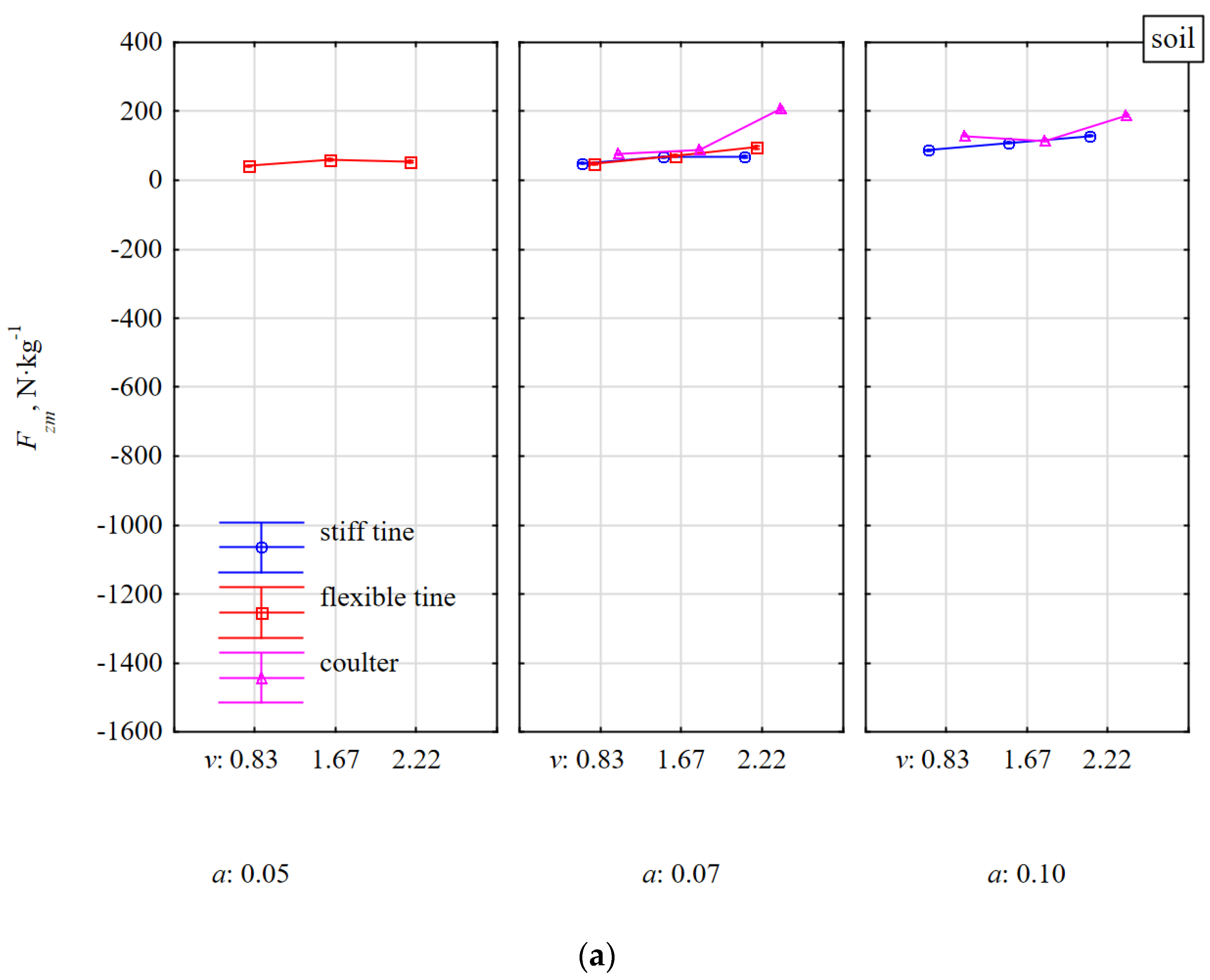 Materials 15 01351 g008a 550