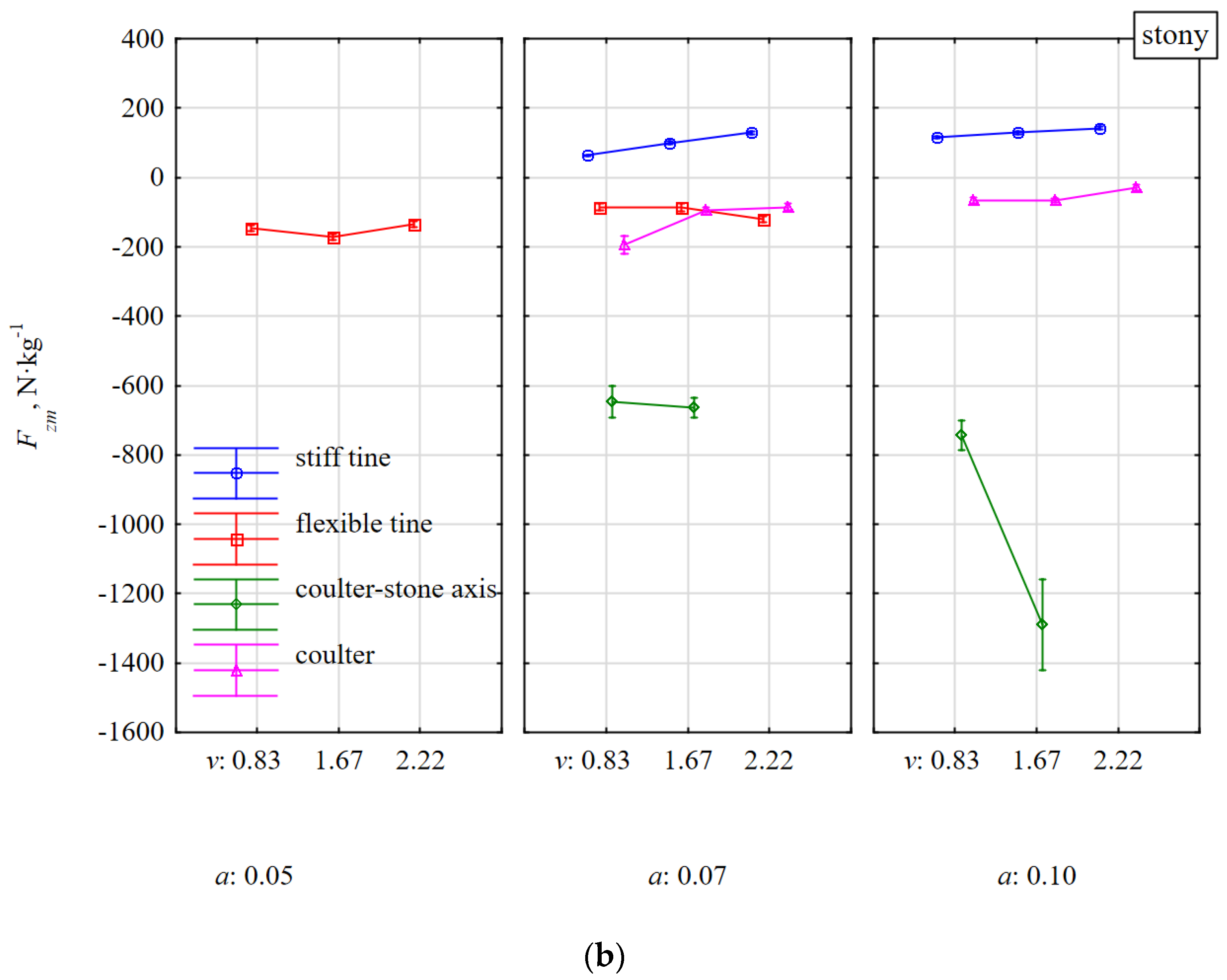 Materials 15 01351 g008b 550