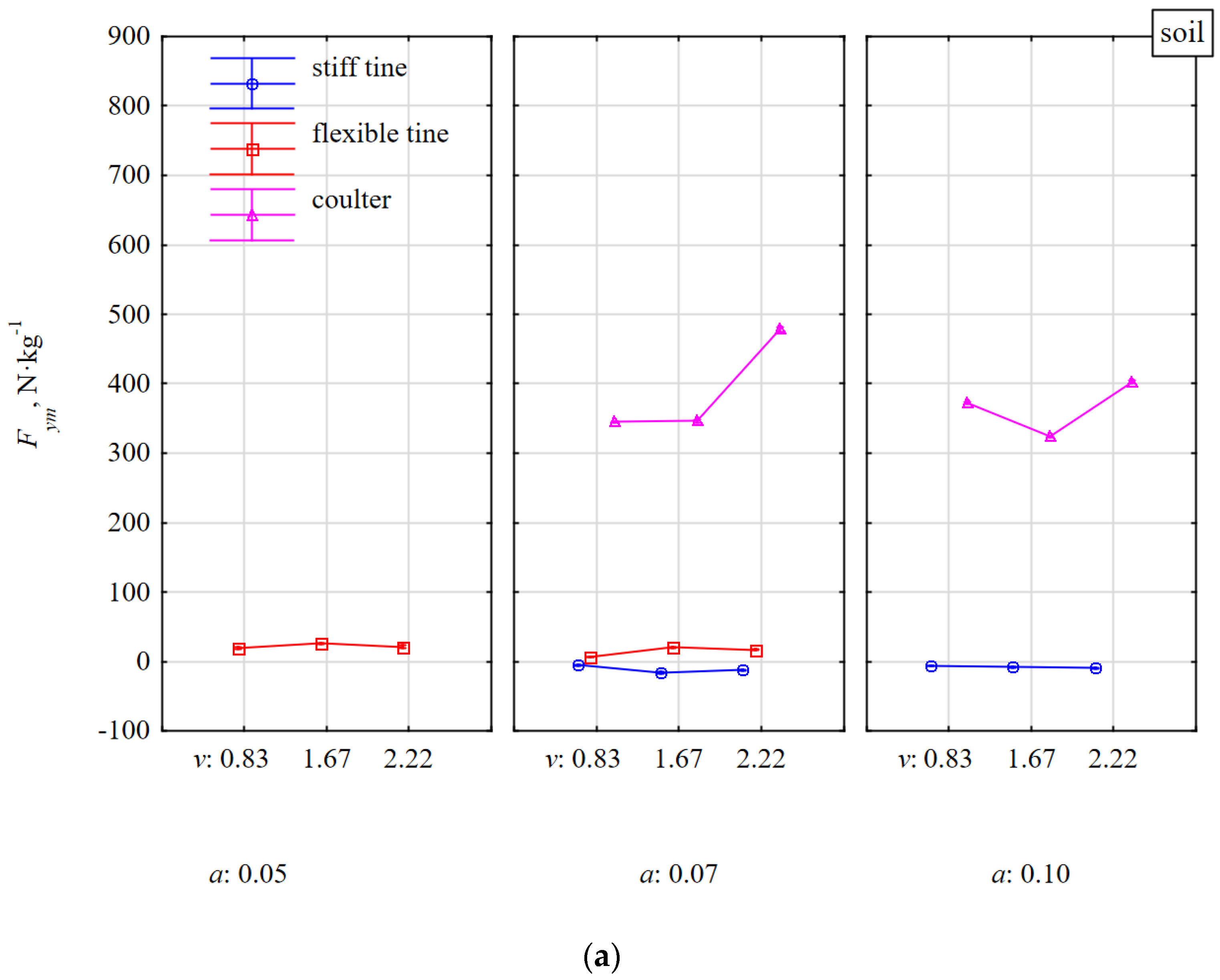 Materials 15 01351 g009a 550