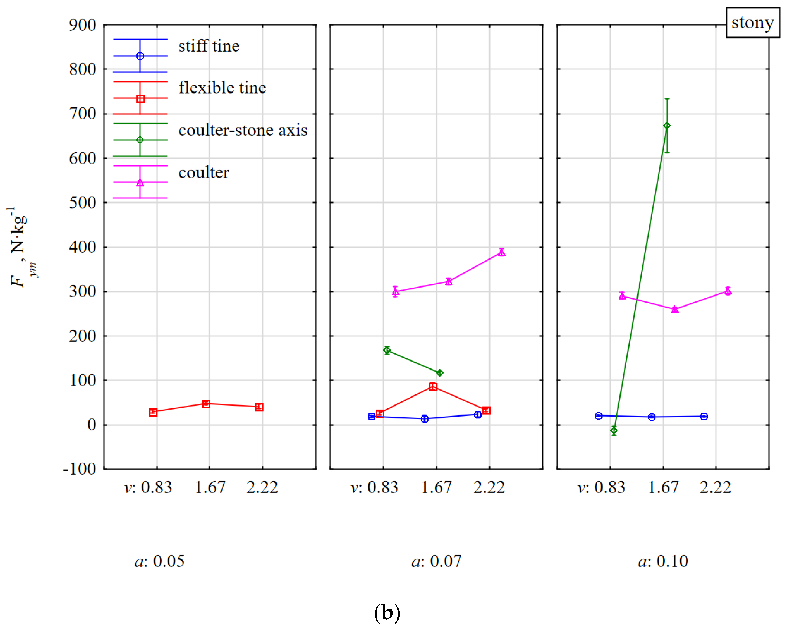 Materials 15 01351 g009b 550