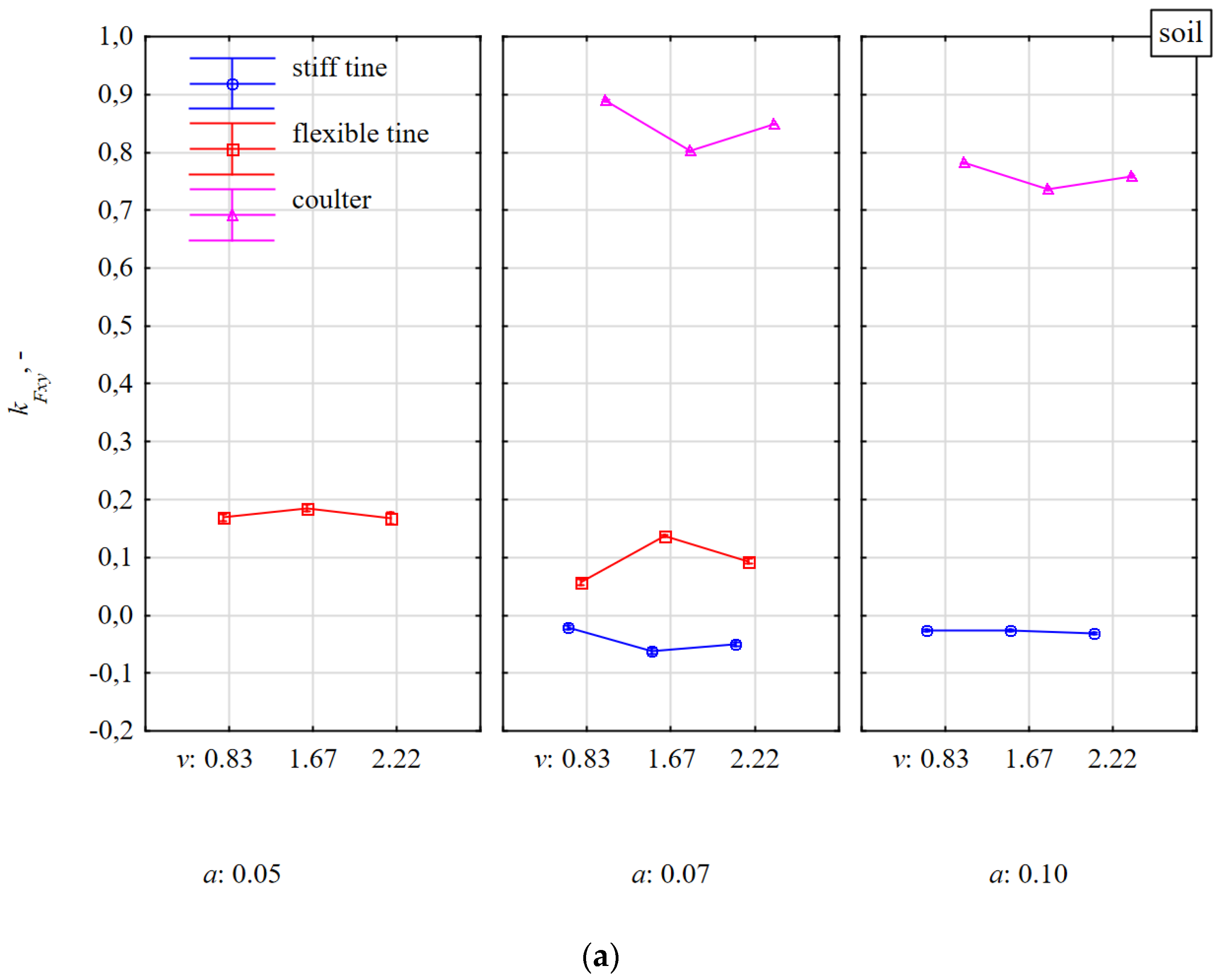 Materials 15 01351 g010a 550