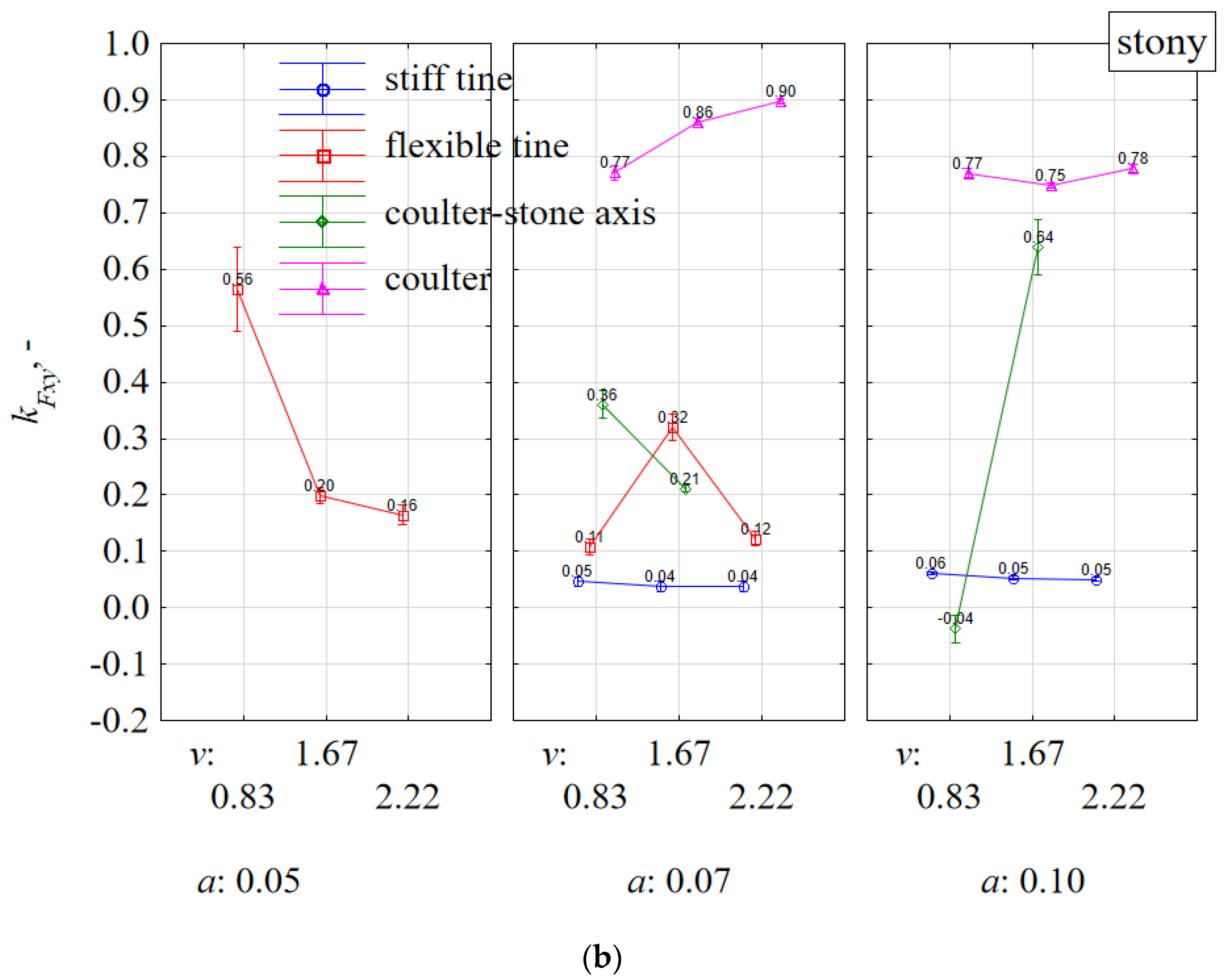 Materials 15 01351 g010b 550
