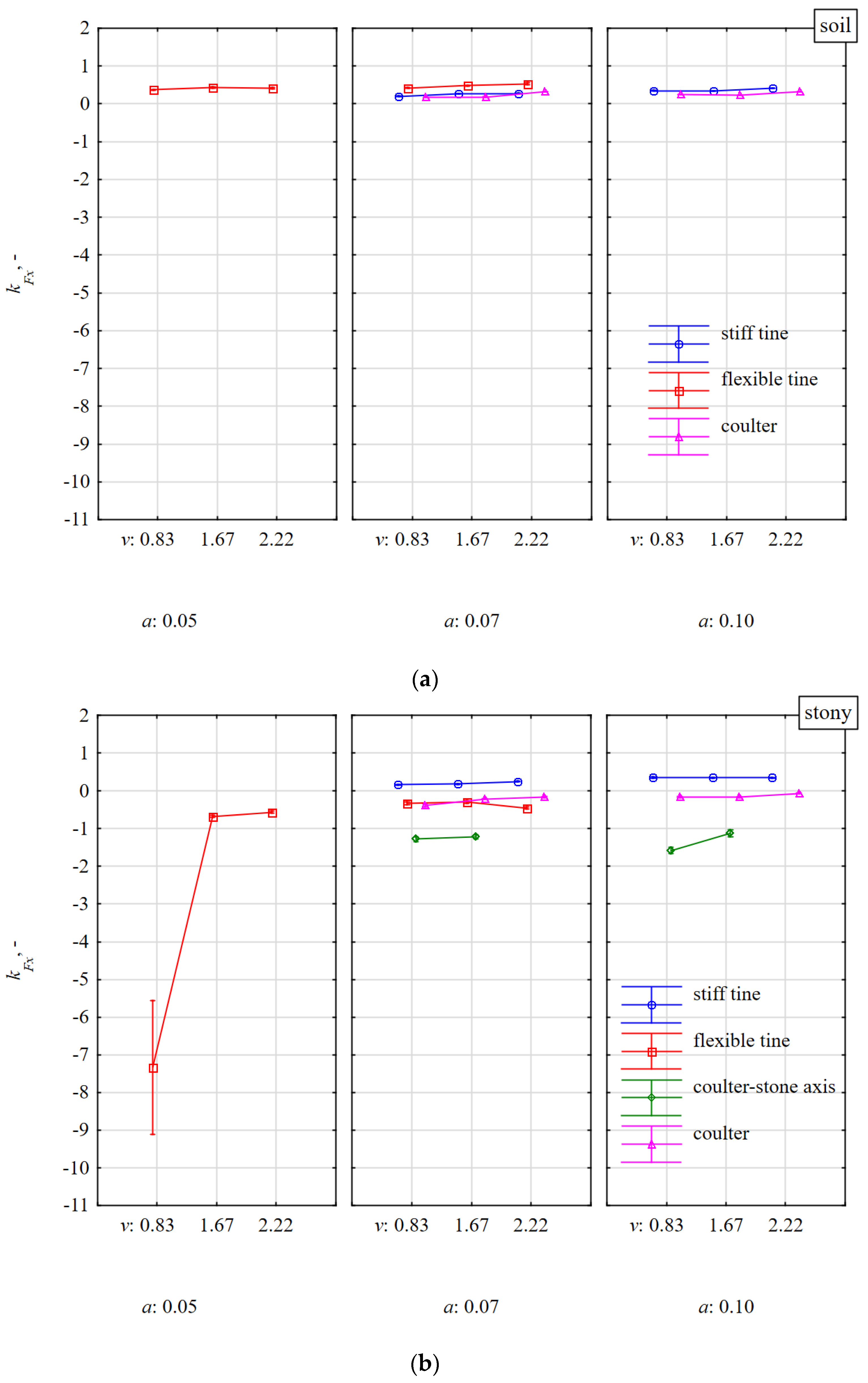 Materials 15 01351 g011 550