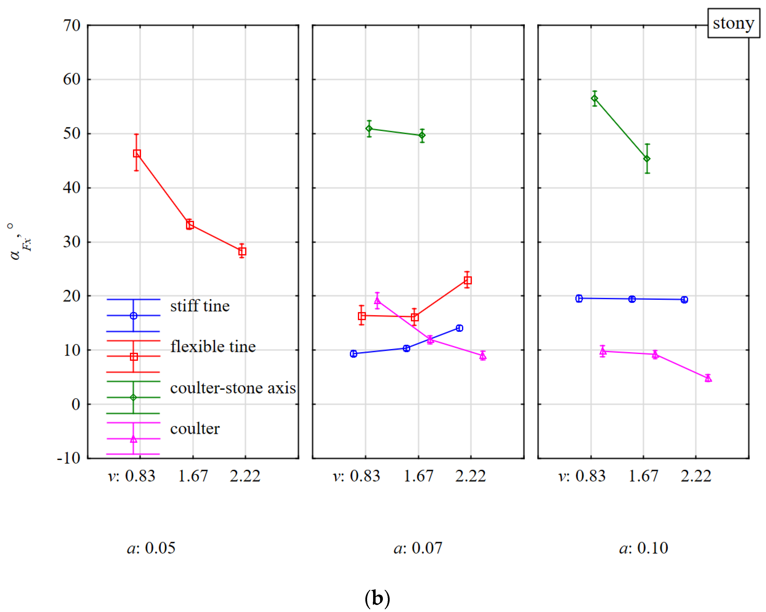 Materials 15 01351 g013b 550