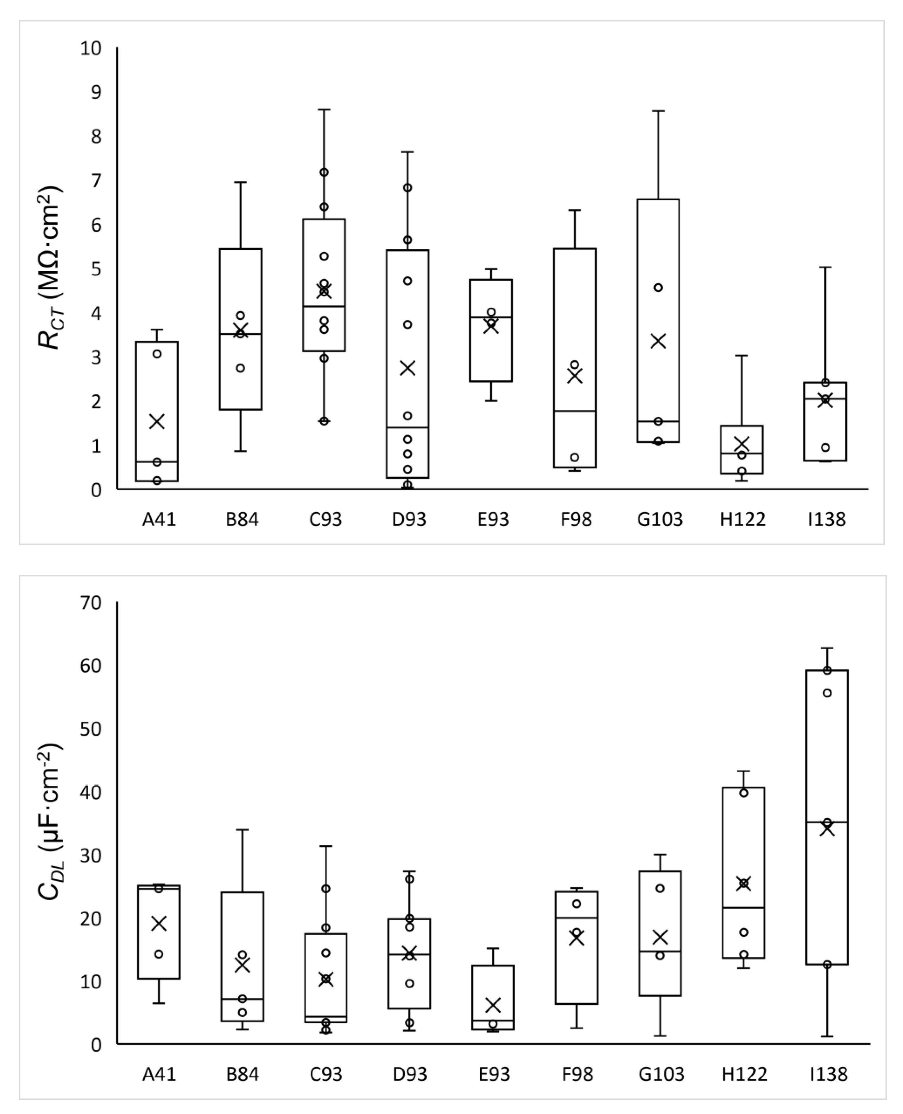 Materials 15 01353 g008
