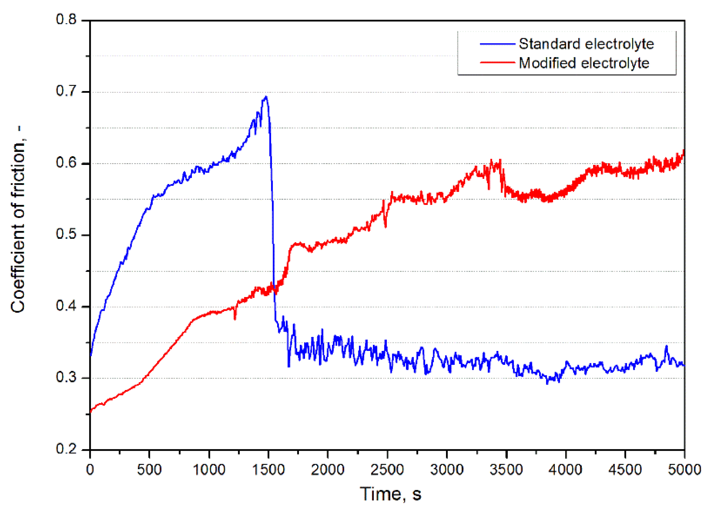 Materials 15 01354 g006