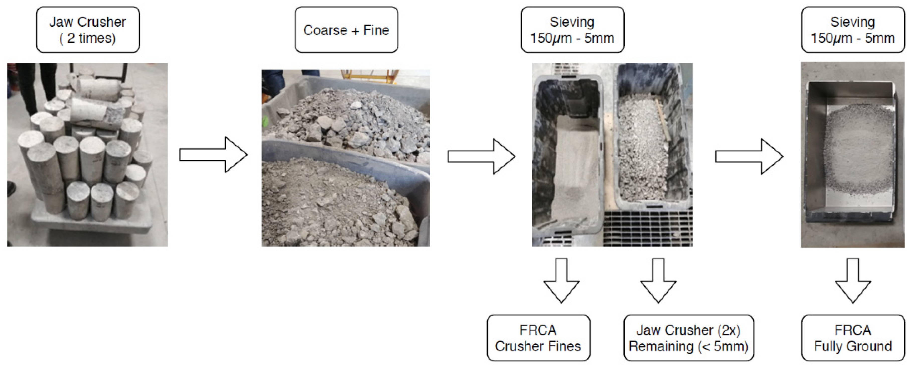 Materials 15 01355 g001