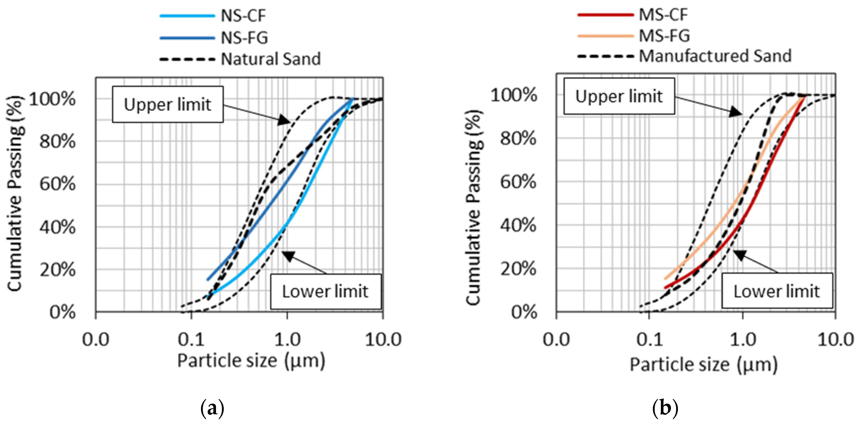 Materials 15 01355 g002
