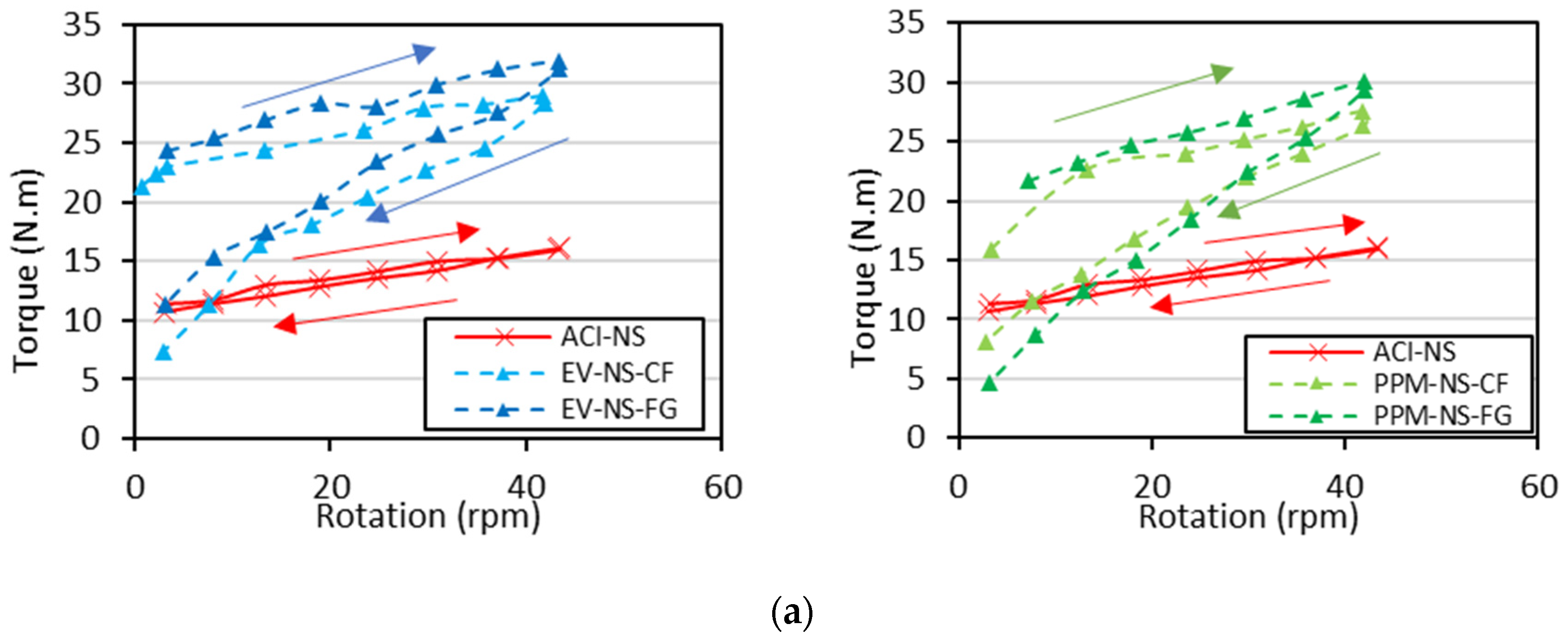 Materials 15 01355 g006a