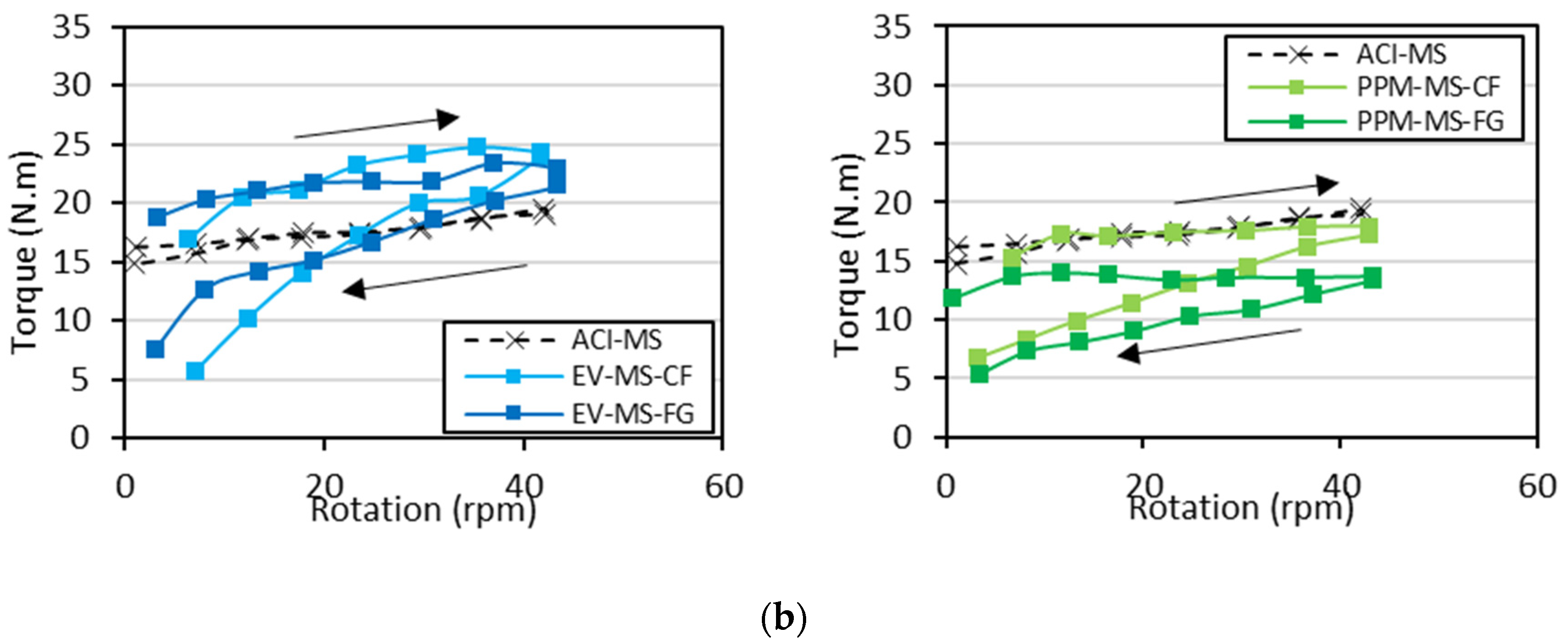 Materials 15 01355 g006b