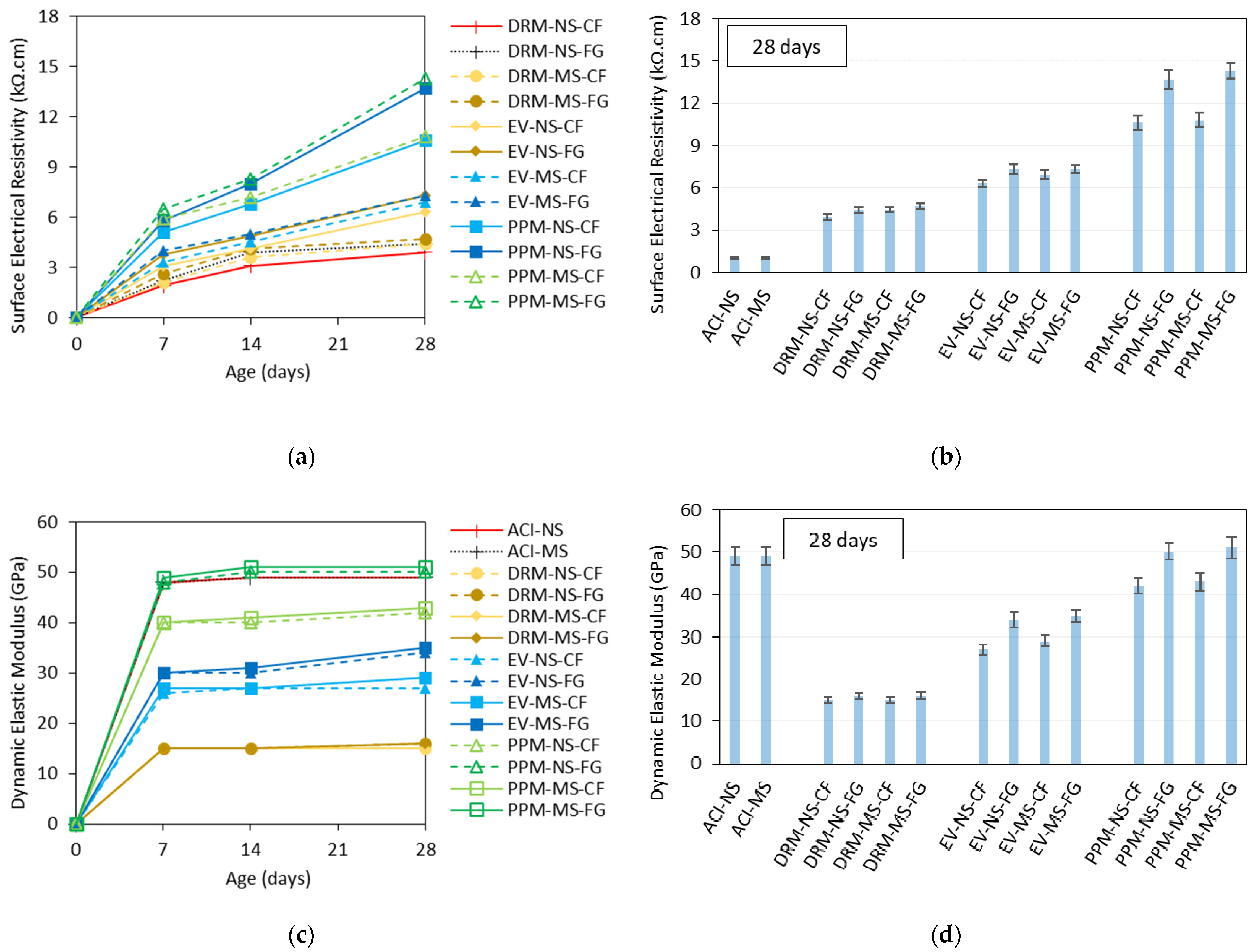Materials 15 01355 g008