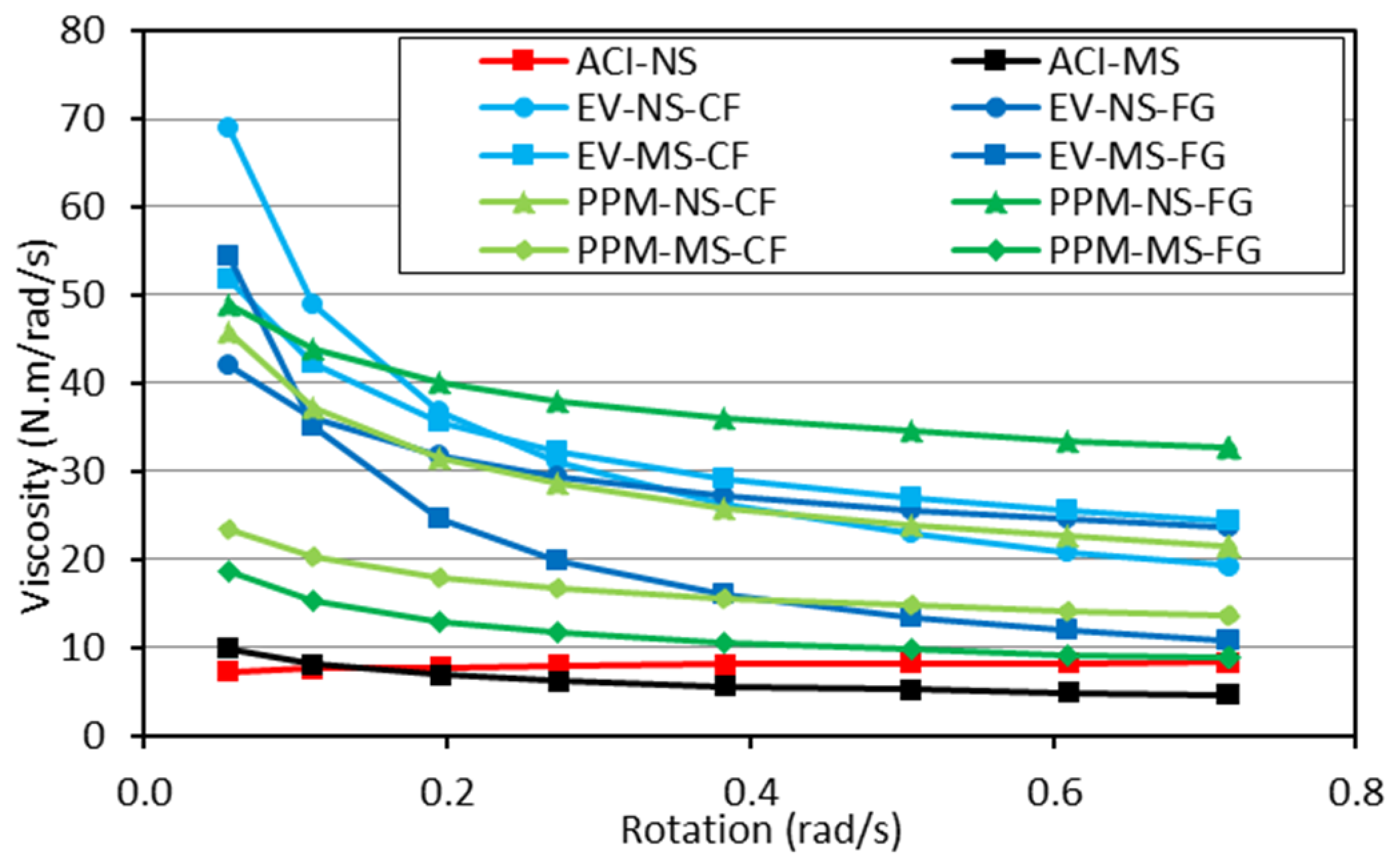 Materials 15 01355 g013
